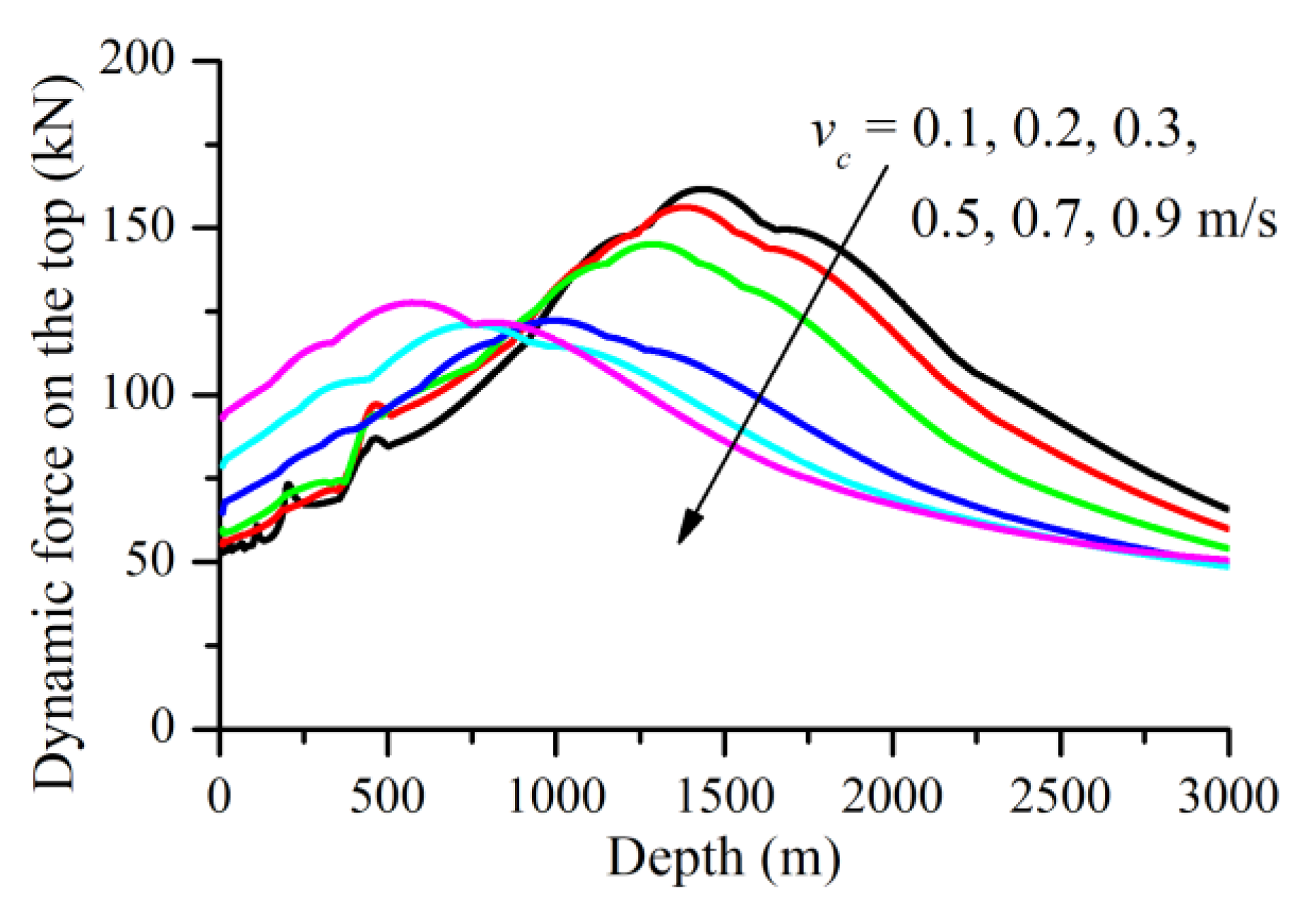 Applsci 10 03177 g008 Applsci 10 03177 g008