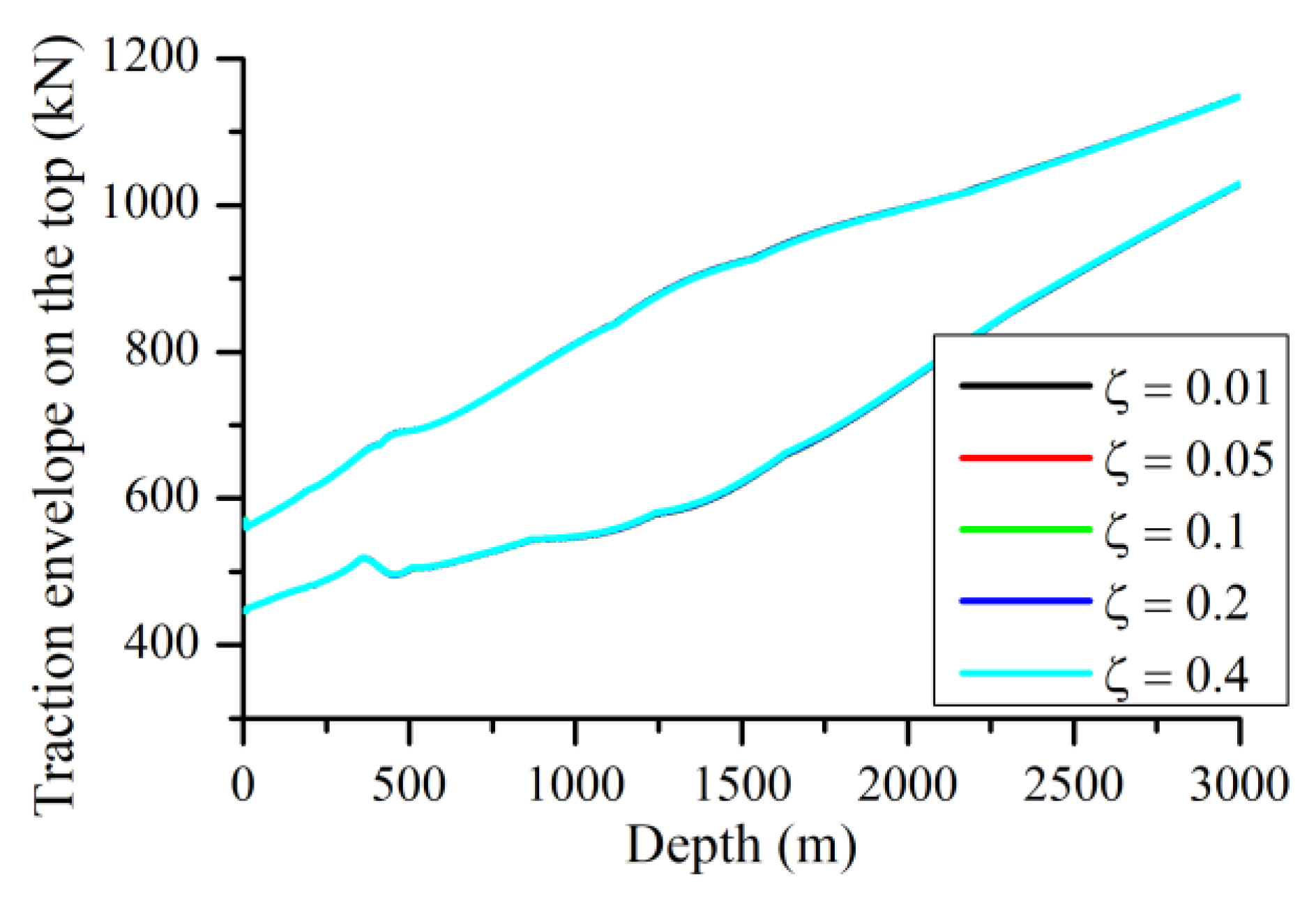 Applsci 10 03177 g010 Applsci 10 03177 g010