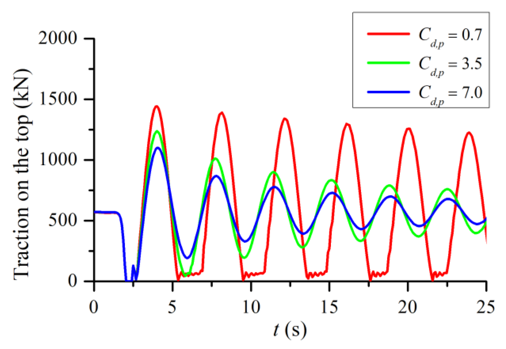 Applsci 10 03177 g011 Applsci 10 03177 g011