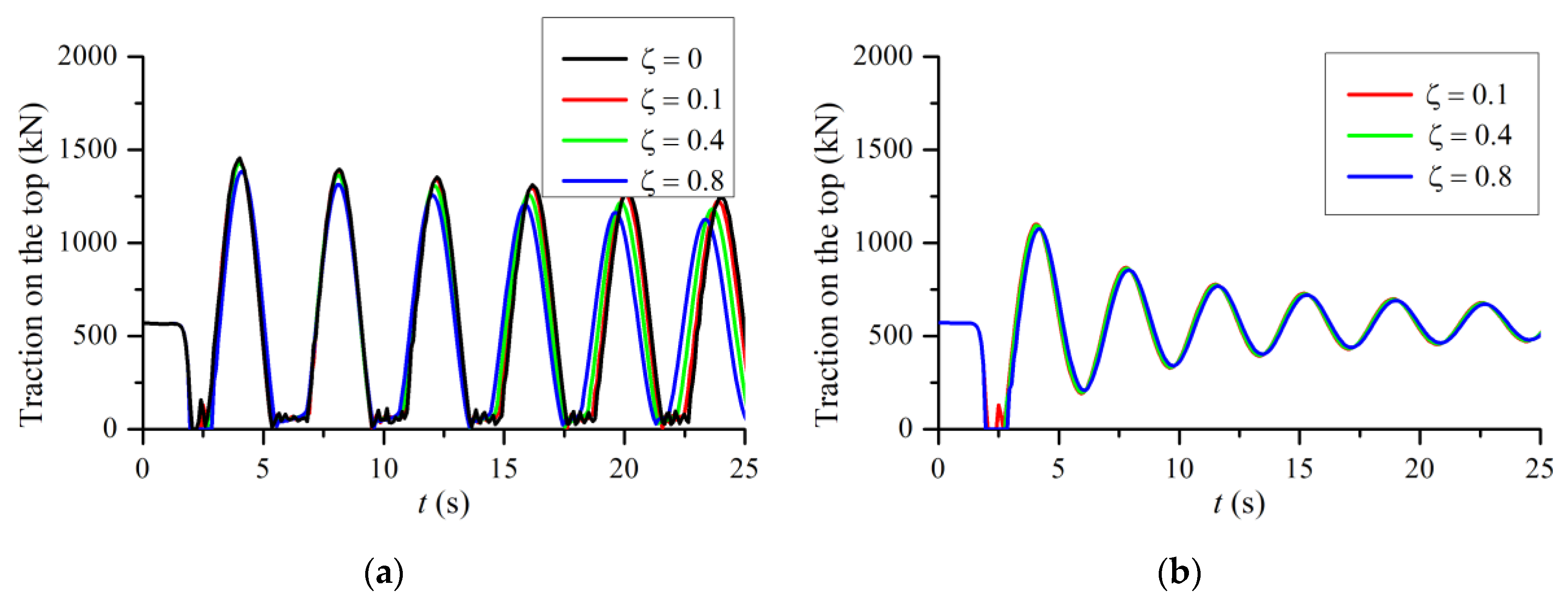 Applsci 10 03177 g012 Applsci 10 03177 g012