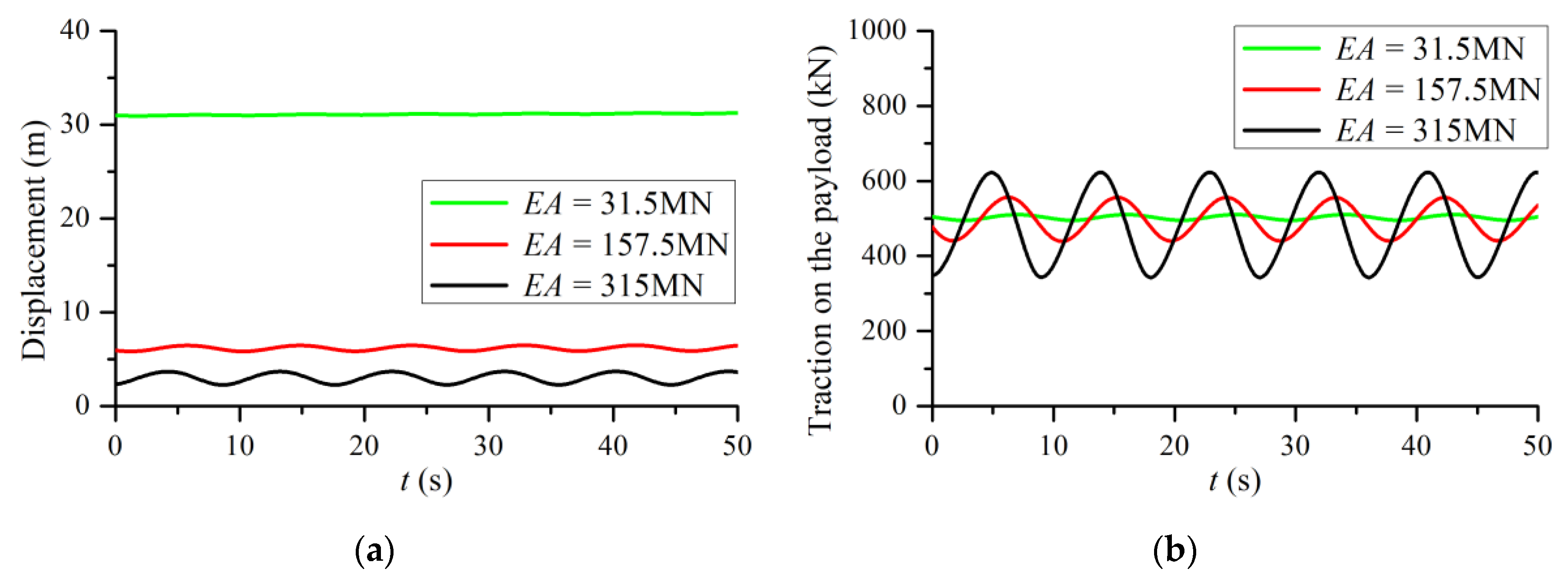 Applsci 10 03177 g013 Applsci 10 03177 g013