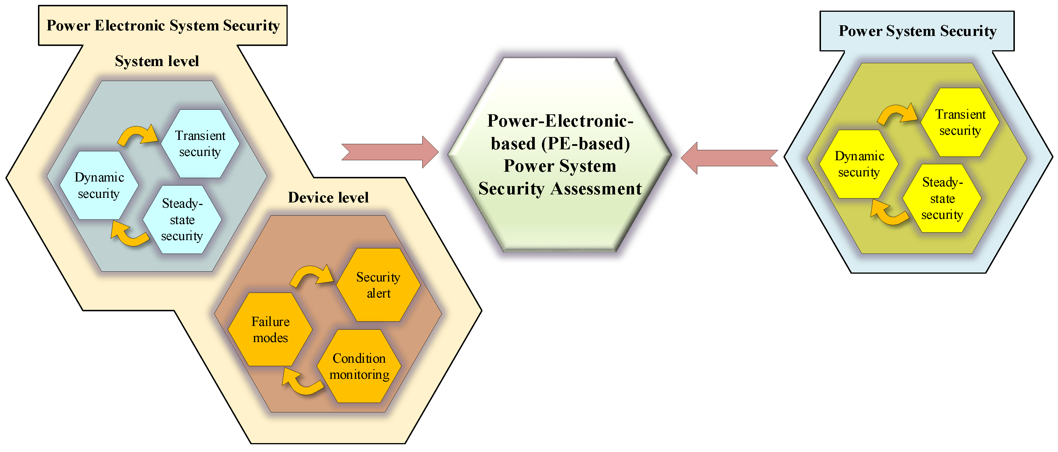 Applsci 10 03190 g001 Applsci 10 03190 g001