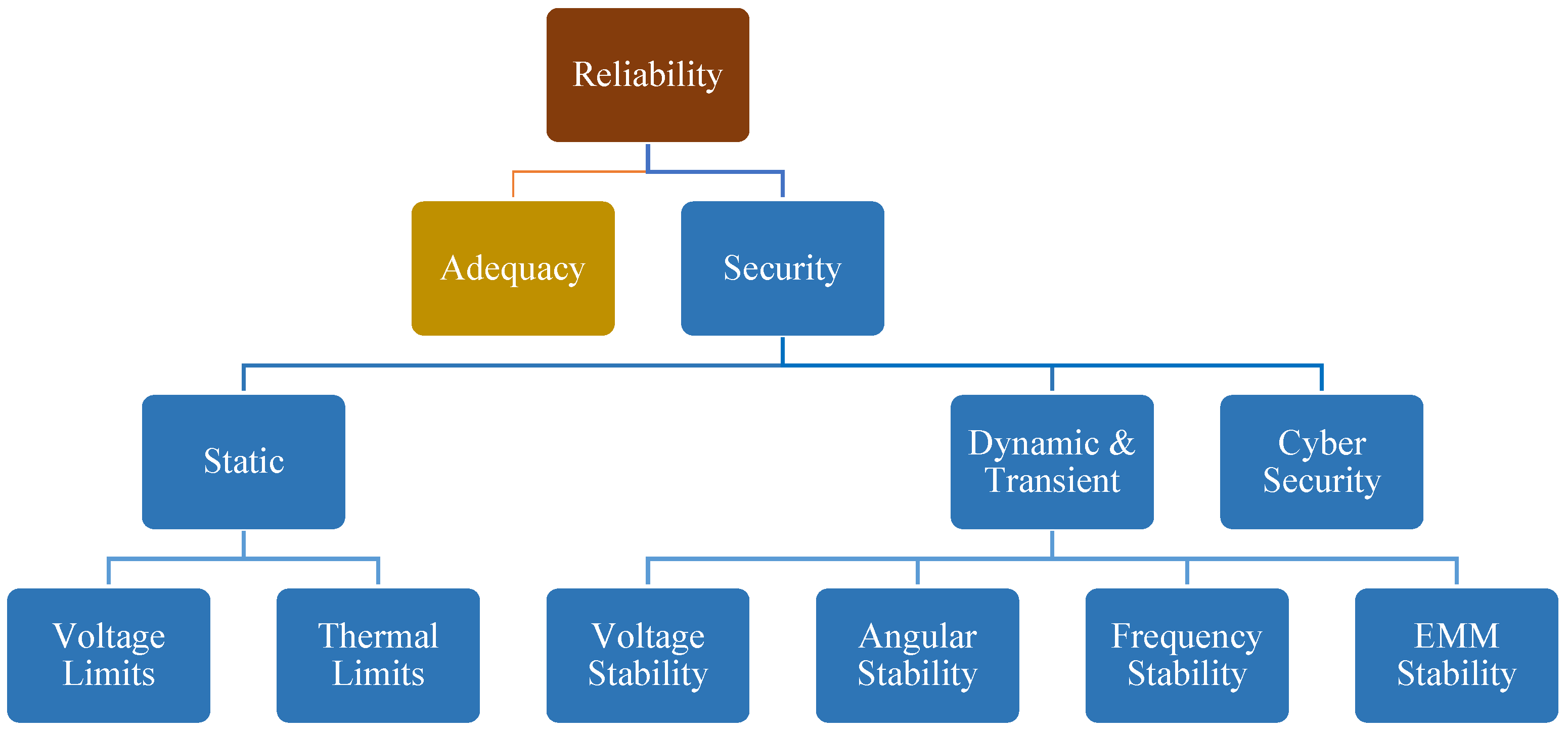 Applsci 10 03190 g002 Applsci 10 03190 g002