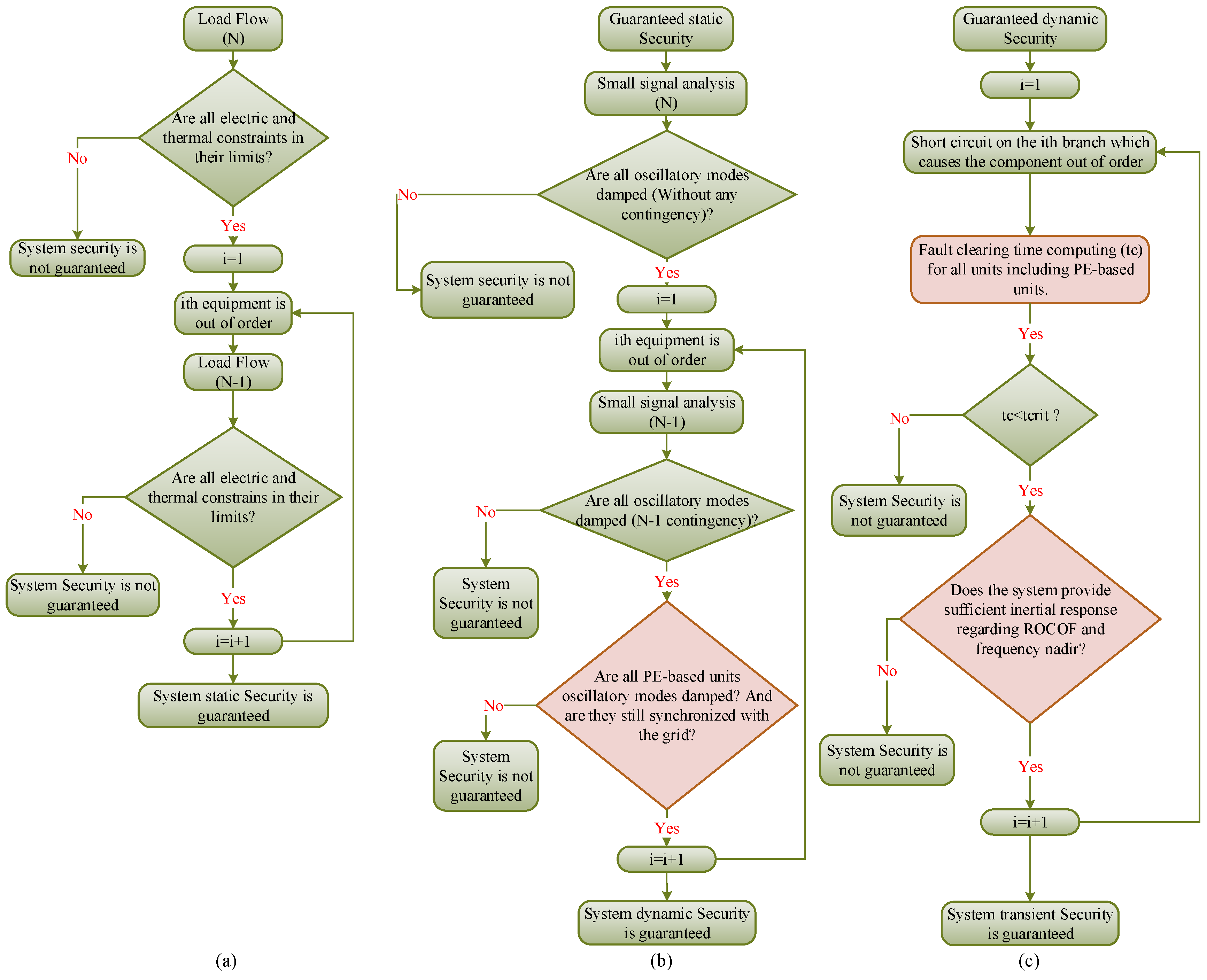 Applsci 10 03190 g003 Applsci 10 03190 g003