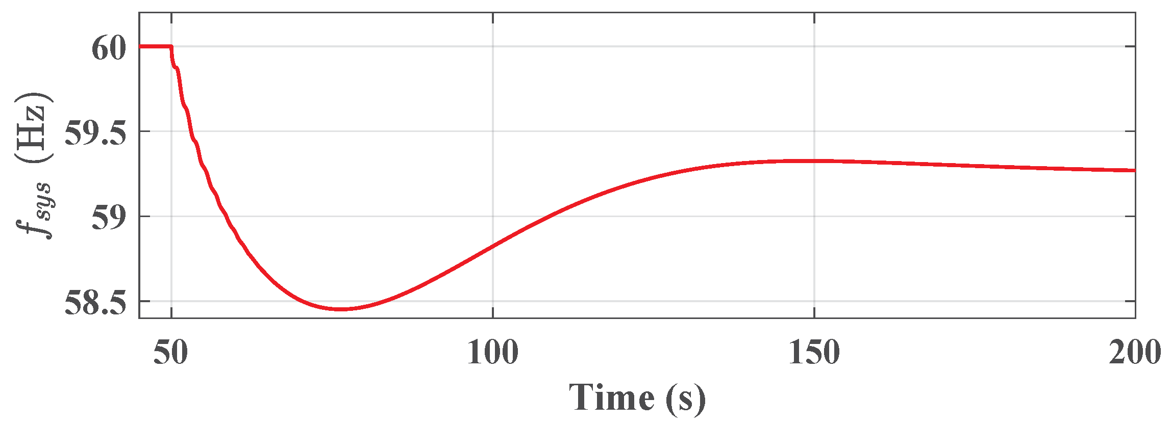 Applsci 10 03190 g007 Applsci 10 03190 g007