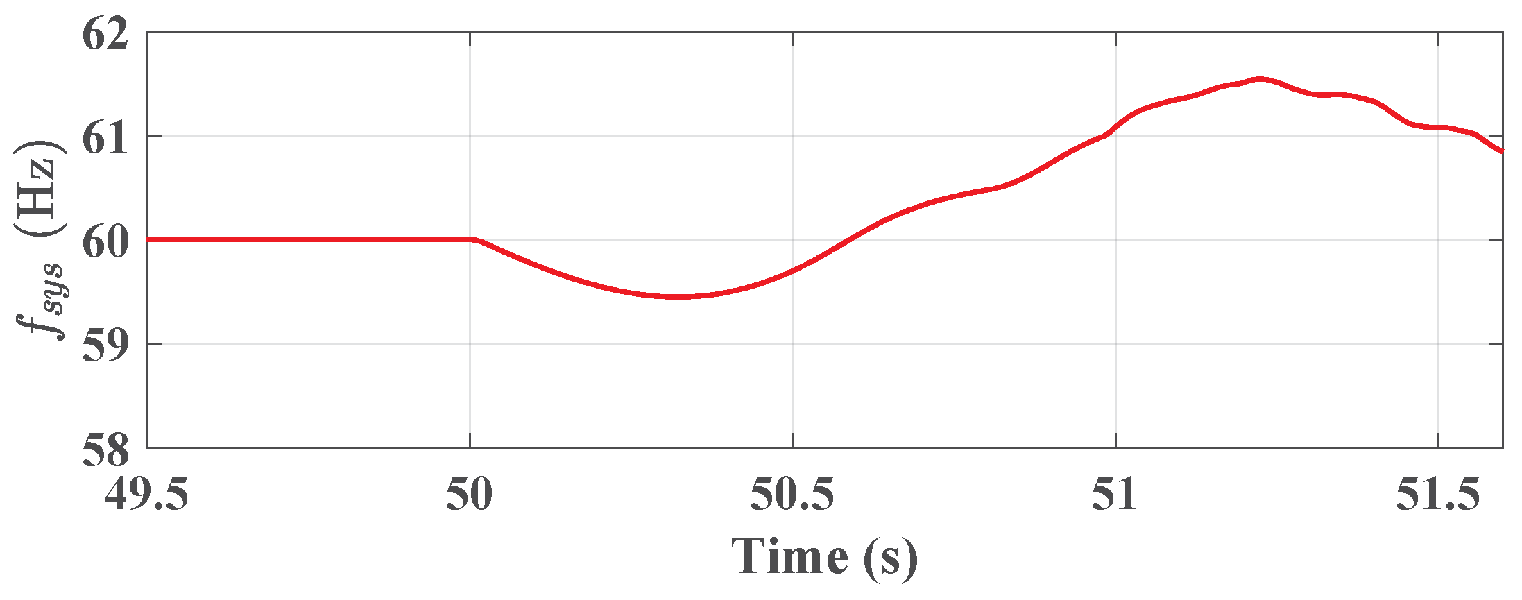 Applsci 10 03190 g009 Applsci 10 03190 g009
