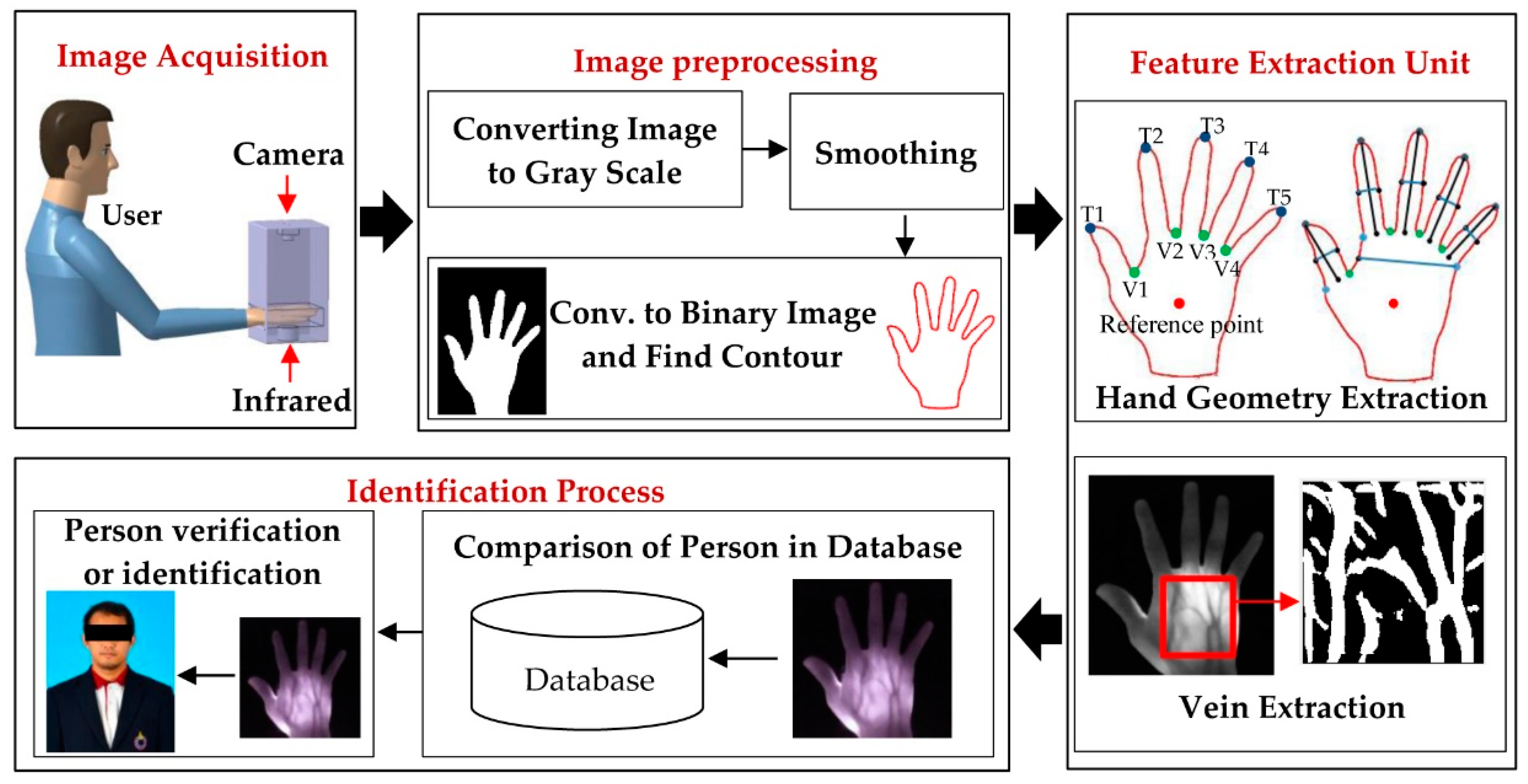 Applsci 10 03192 g001 Applsci 10 03192 g001
