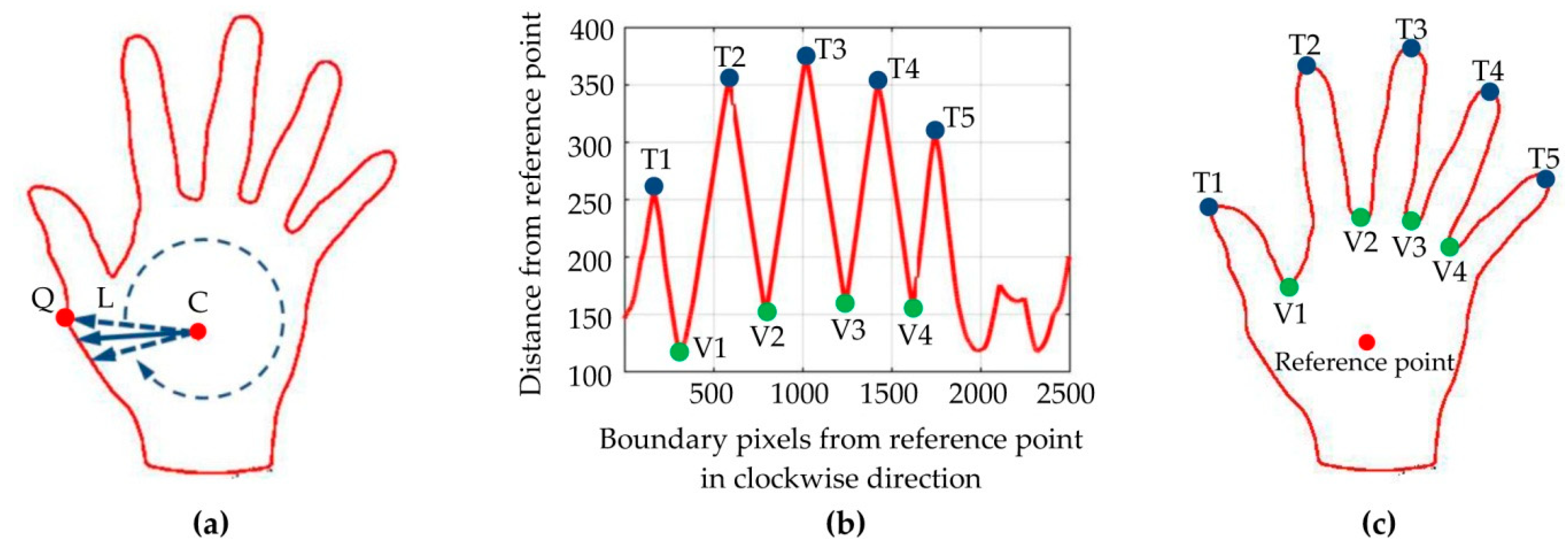 Applsci 10 03192 g006 Applsci 10 03192 g006