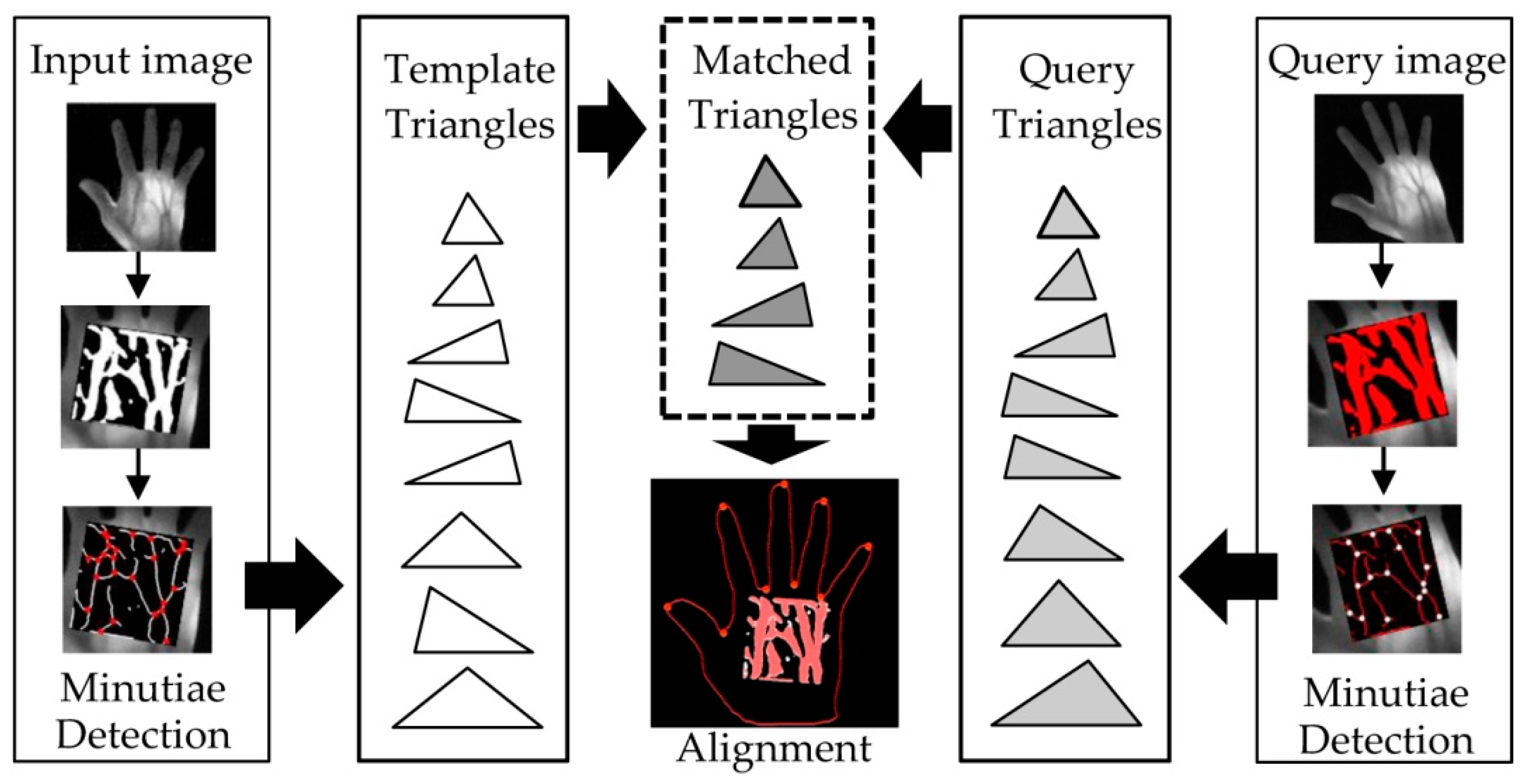 Applsci 10 03192 g014 Applsci 10 03192 g014