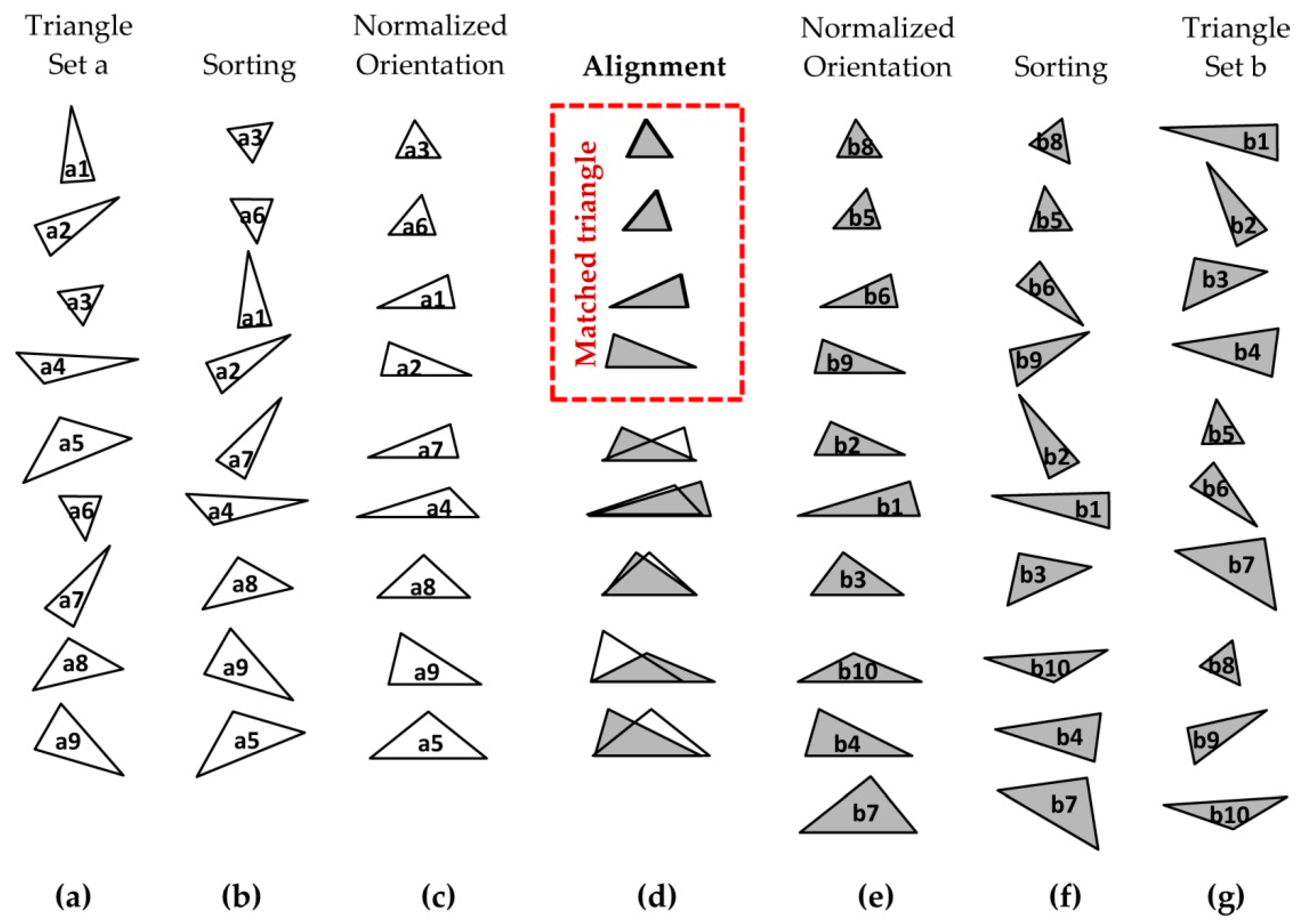 Applsci 10 03192 g016 Applsci 10 03192 g016