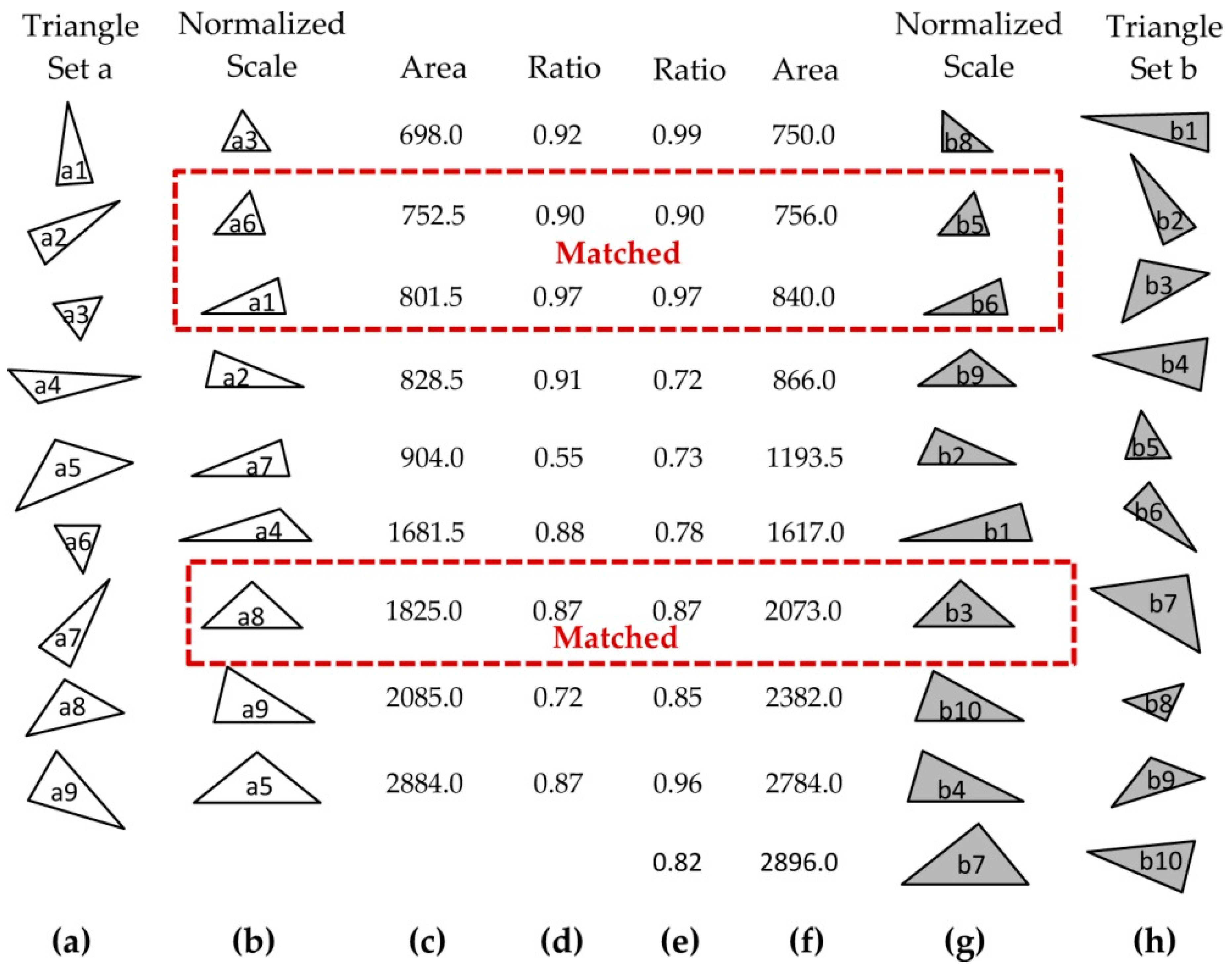 Applsci 10 03192 g018 Applsci 10 03192 g018
