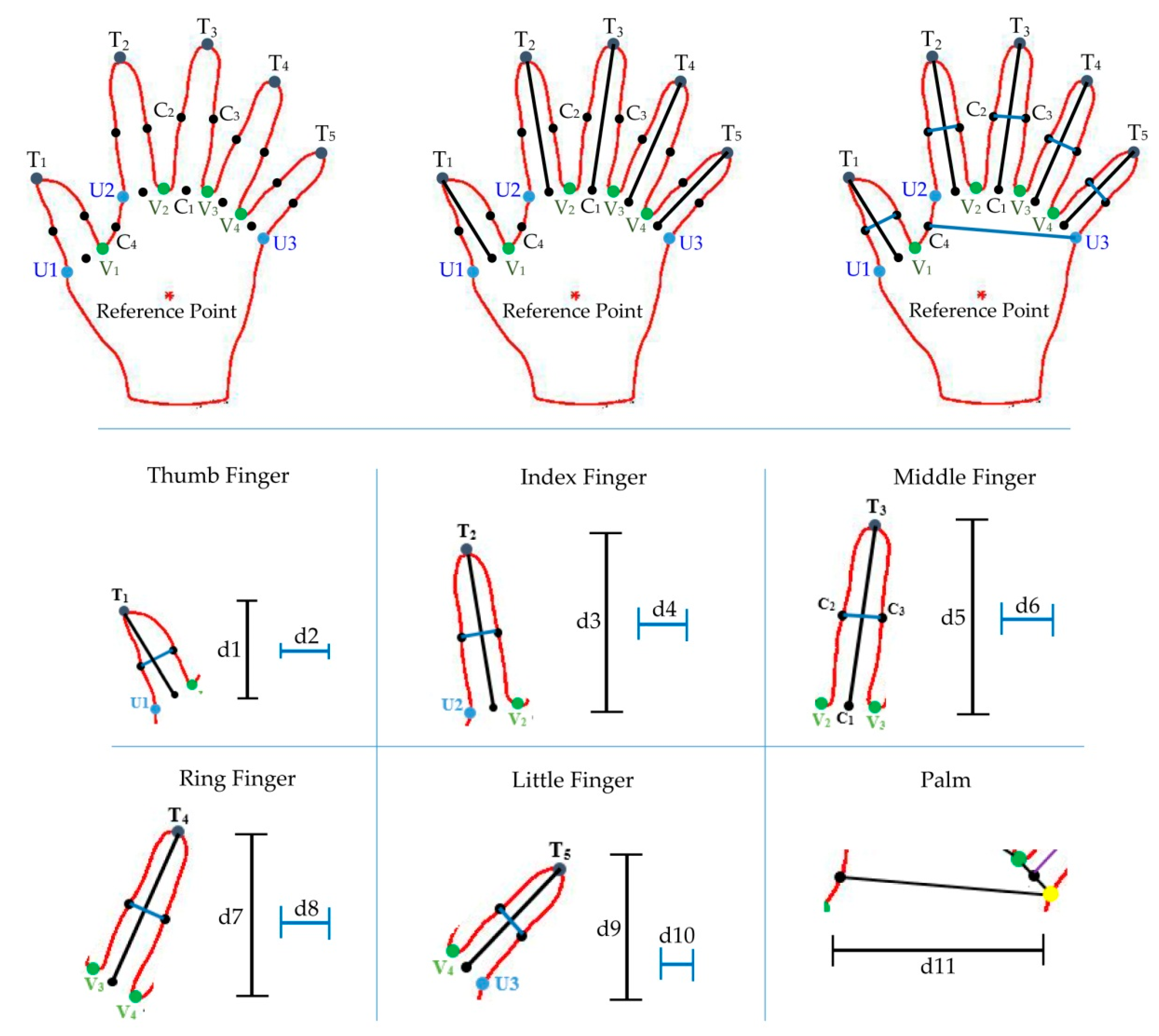Applsci 10 03192 g020 Applsci 10 03192 g020