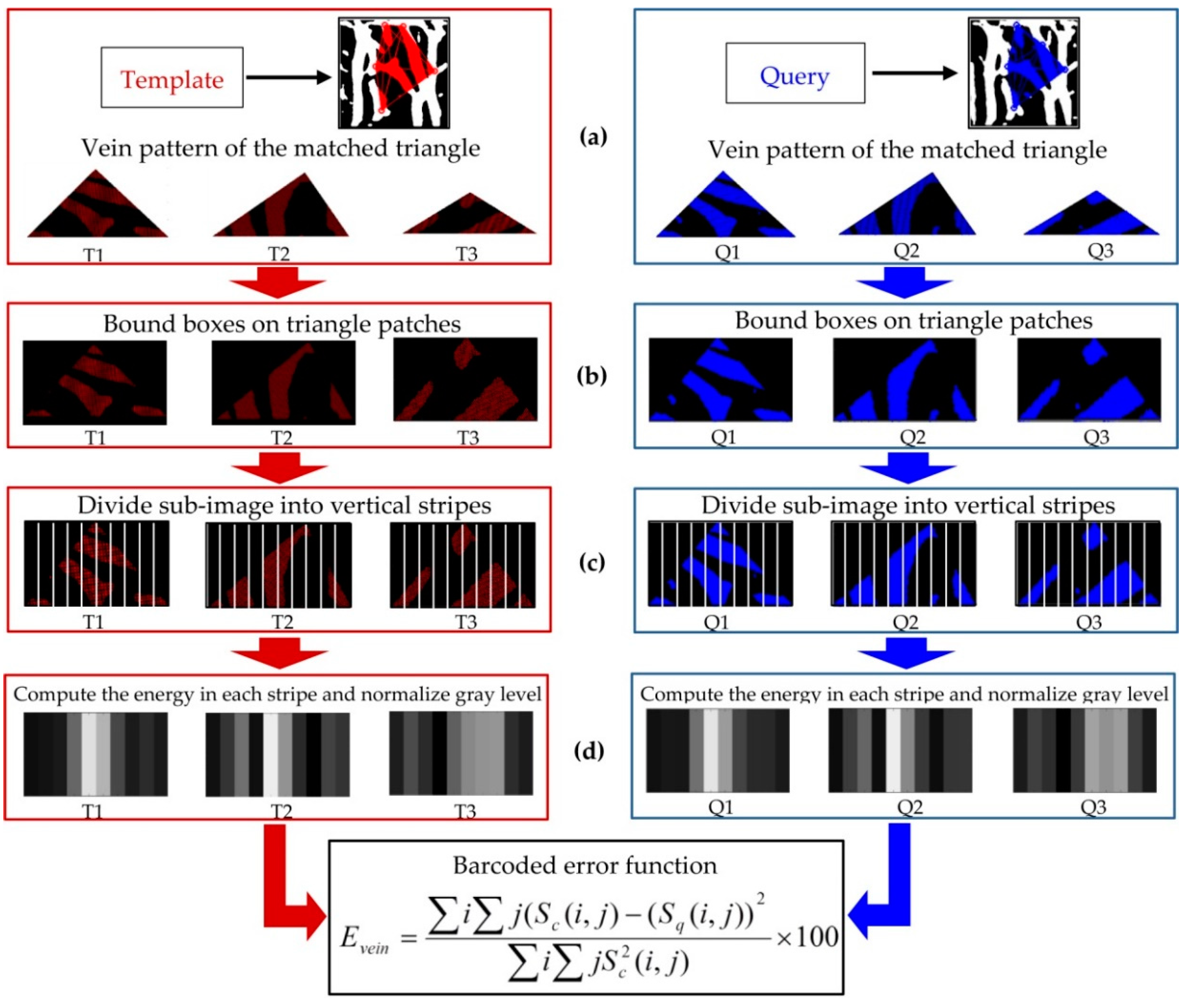 Applsci 10 03192 g021 Applsci 10 03192 g021
