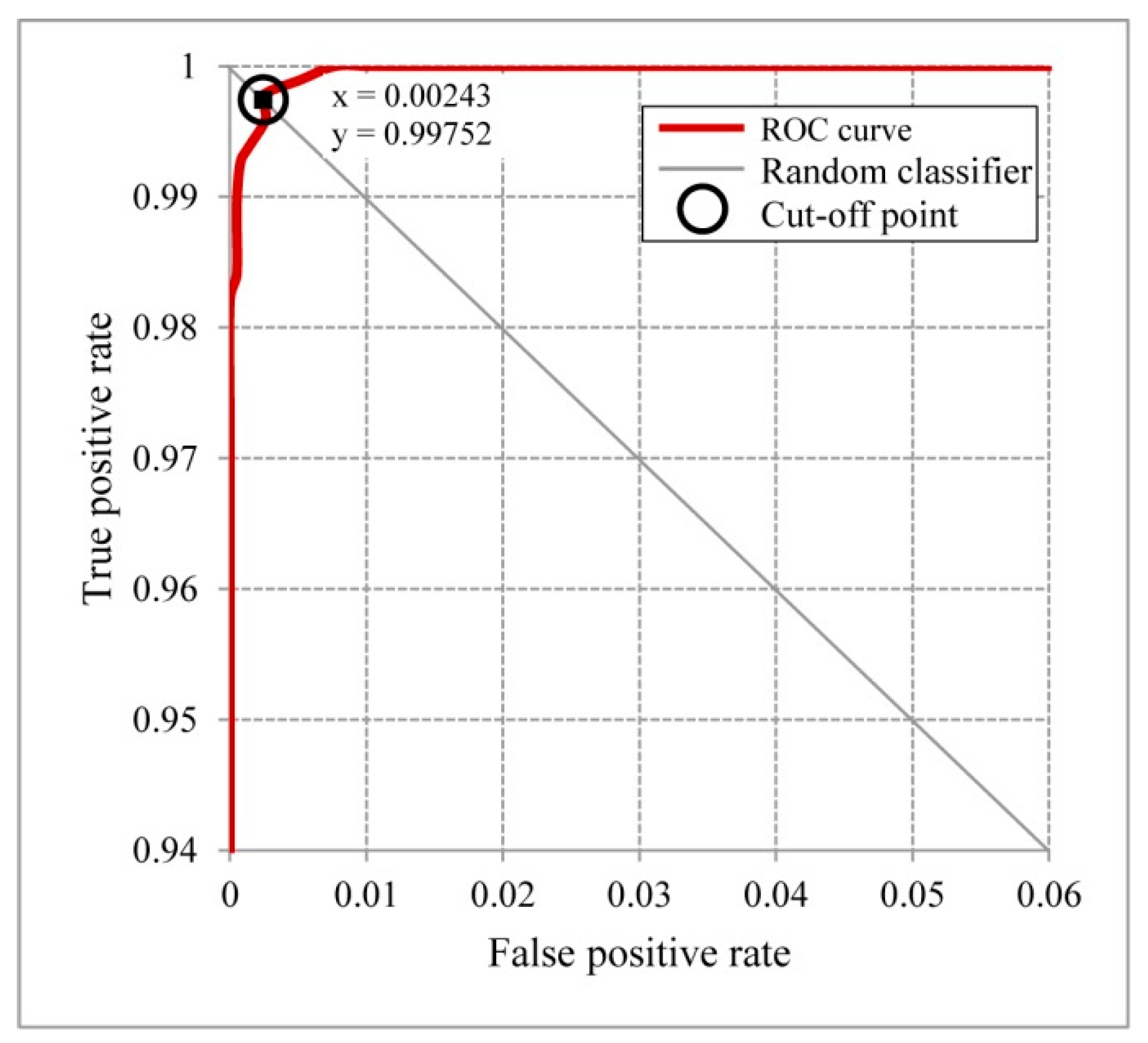 Applsci 10 03192 g028 Applsci 10 03192 g028