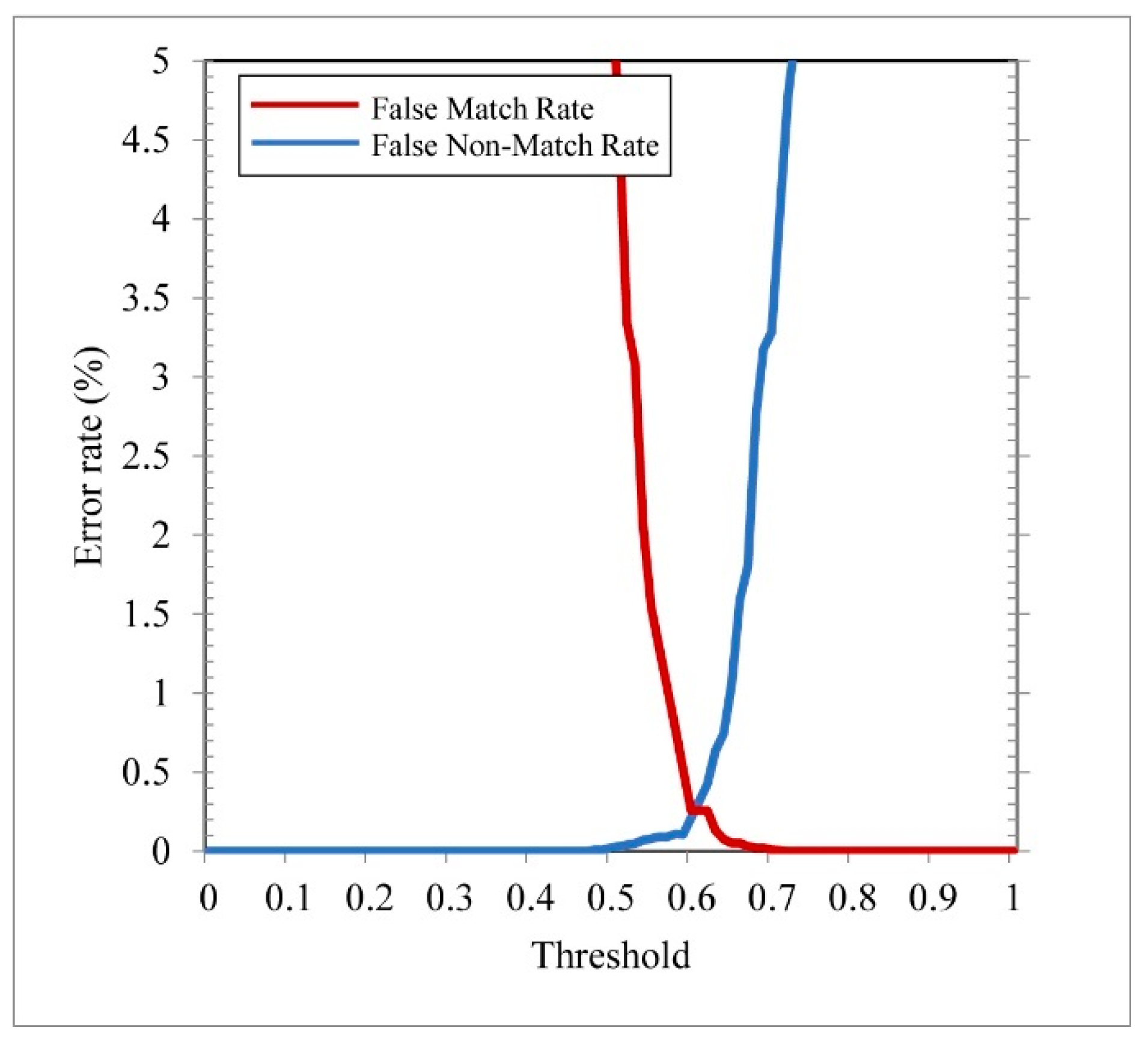 Applsci 10 03192 g029 Applsci 10 03192 g029