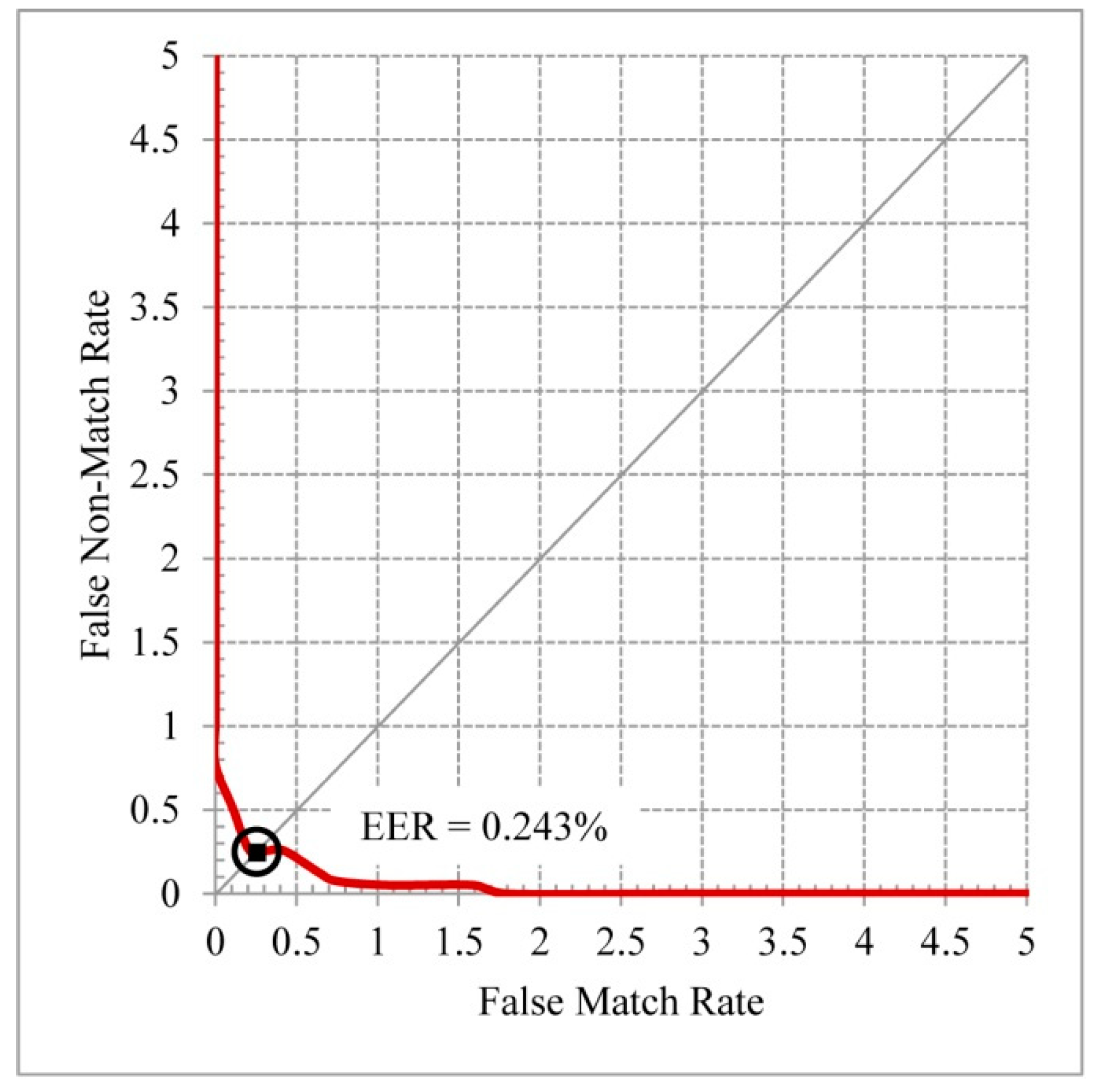 Applsci 10 03192 g030 Applsci 10 03192 g030