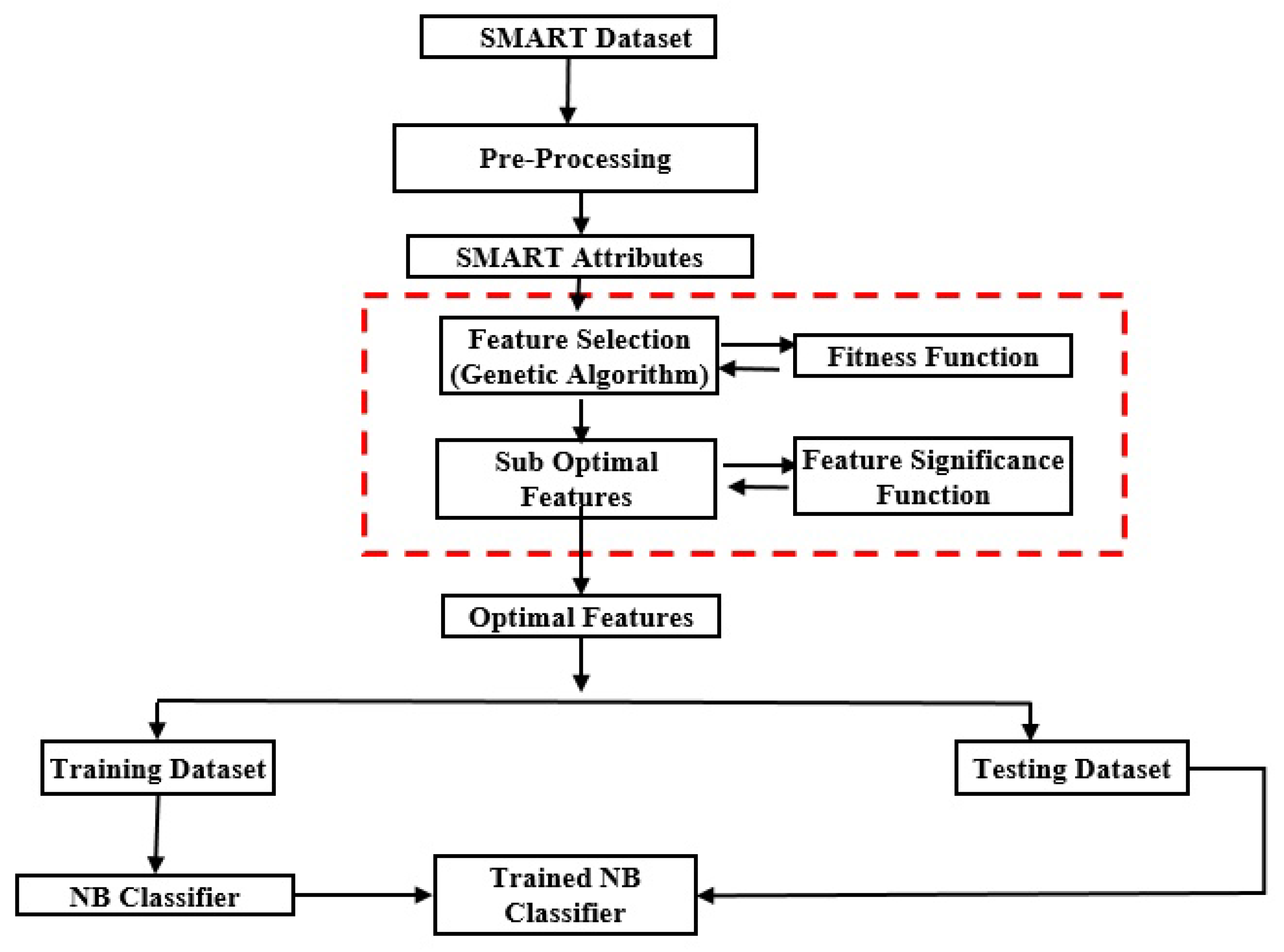 Applsci 10 03200 g001