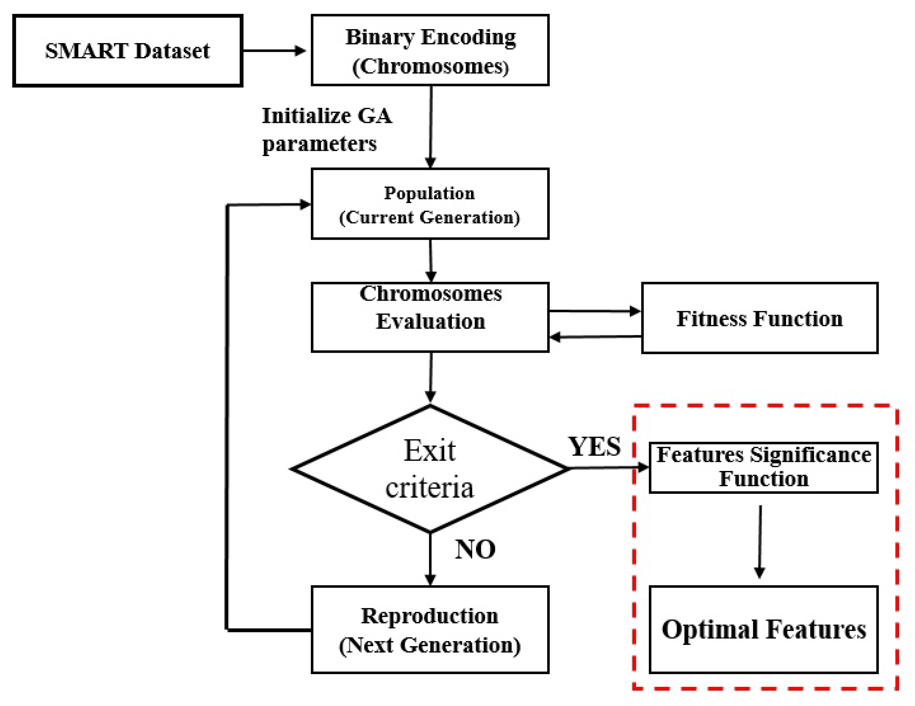 Applsci 10 03200 g003