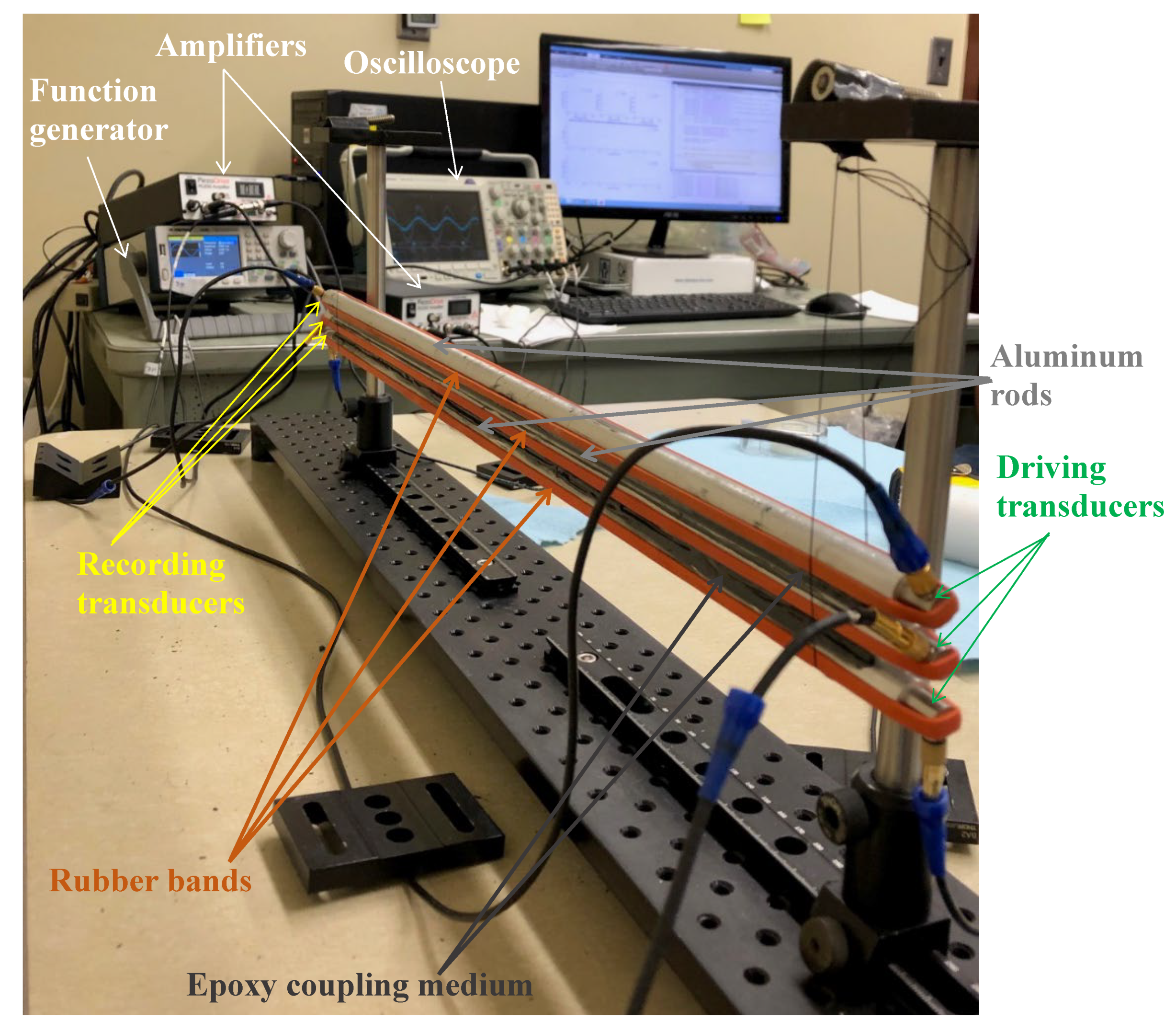 Applsci 10 03202 g002 Applsci 10 03202 g002