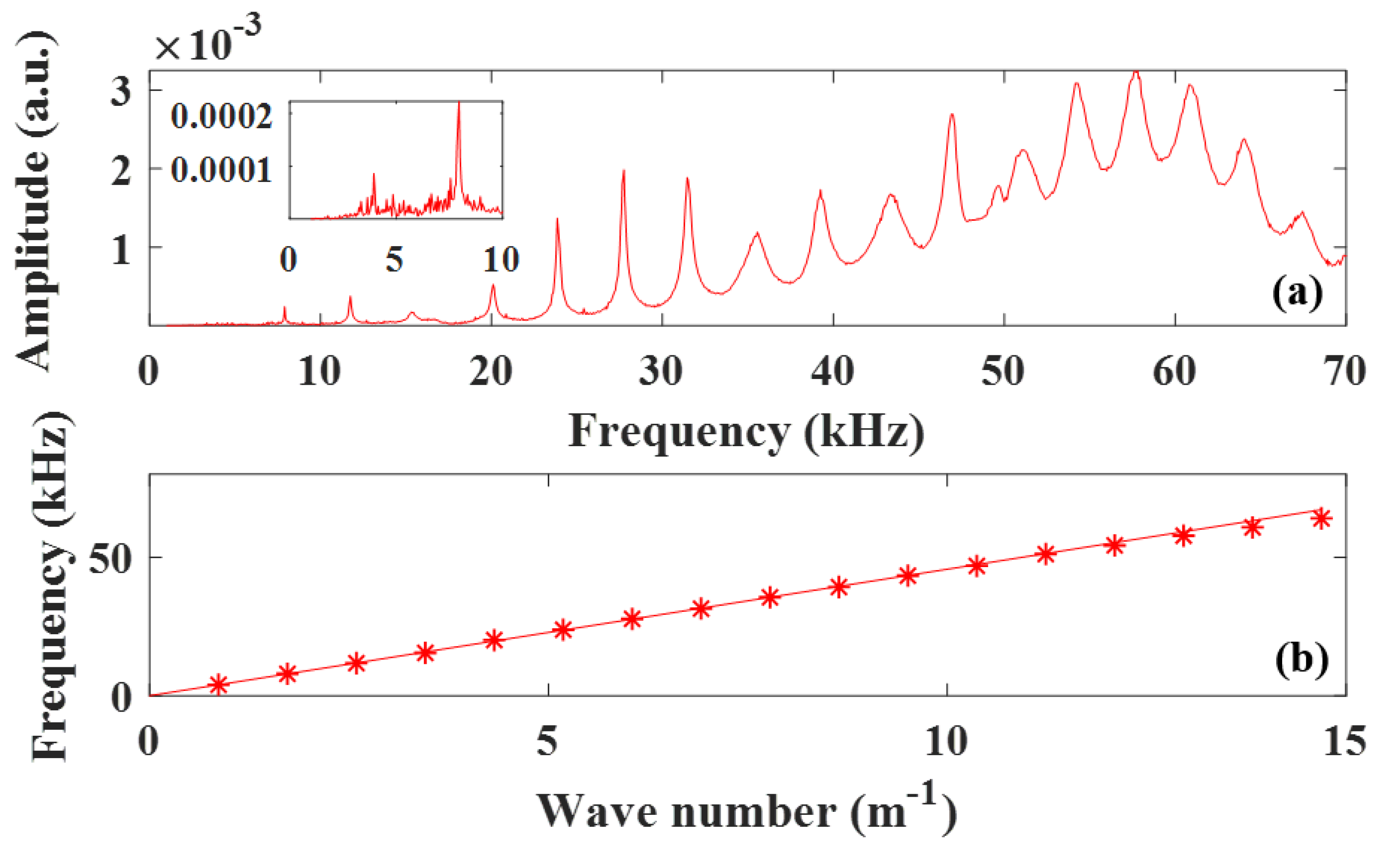 Applsci 10 03202 g003 Applsci 10 03202 g003