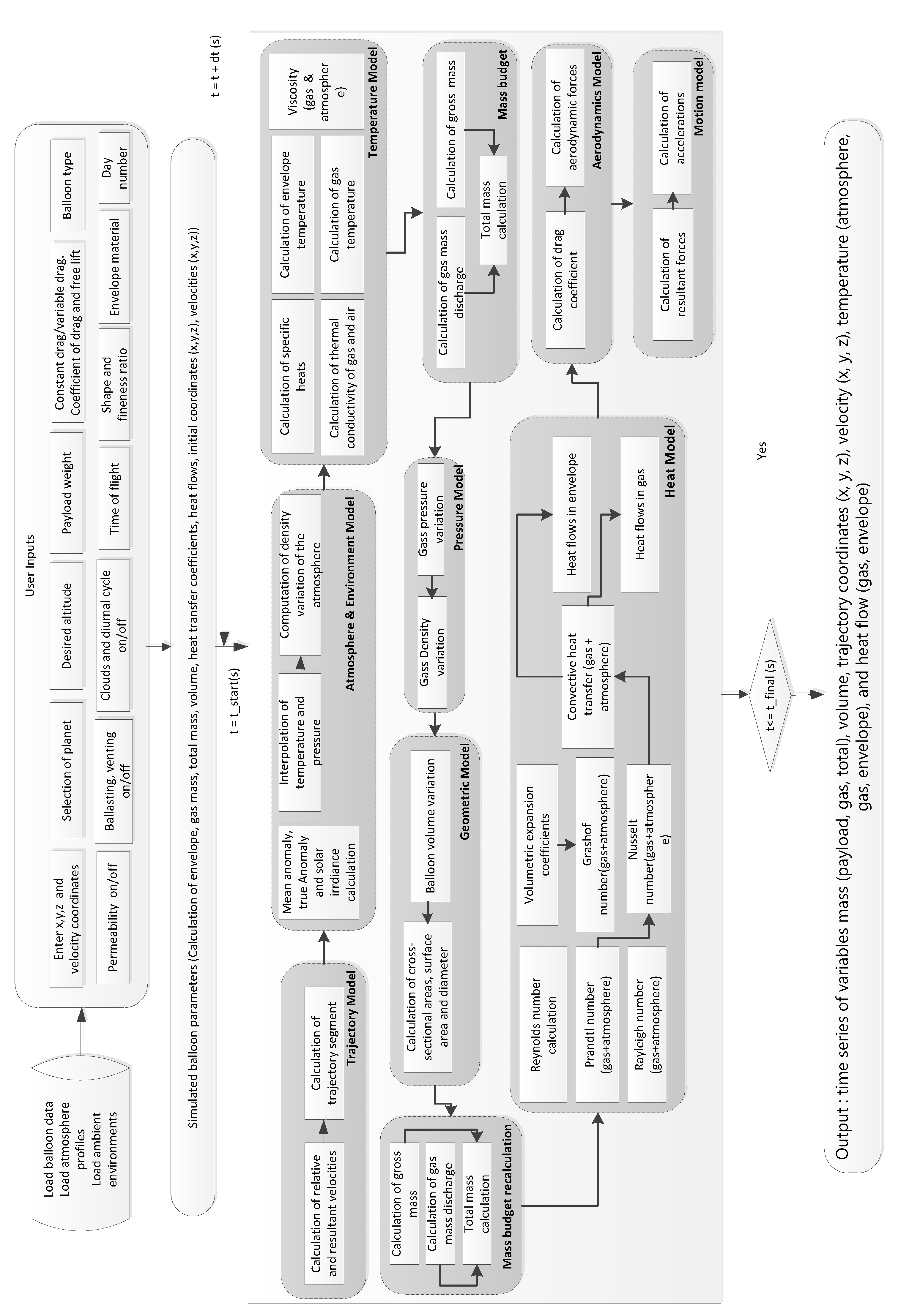 Applsci 10 03204 g003