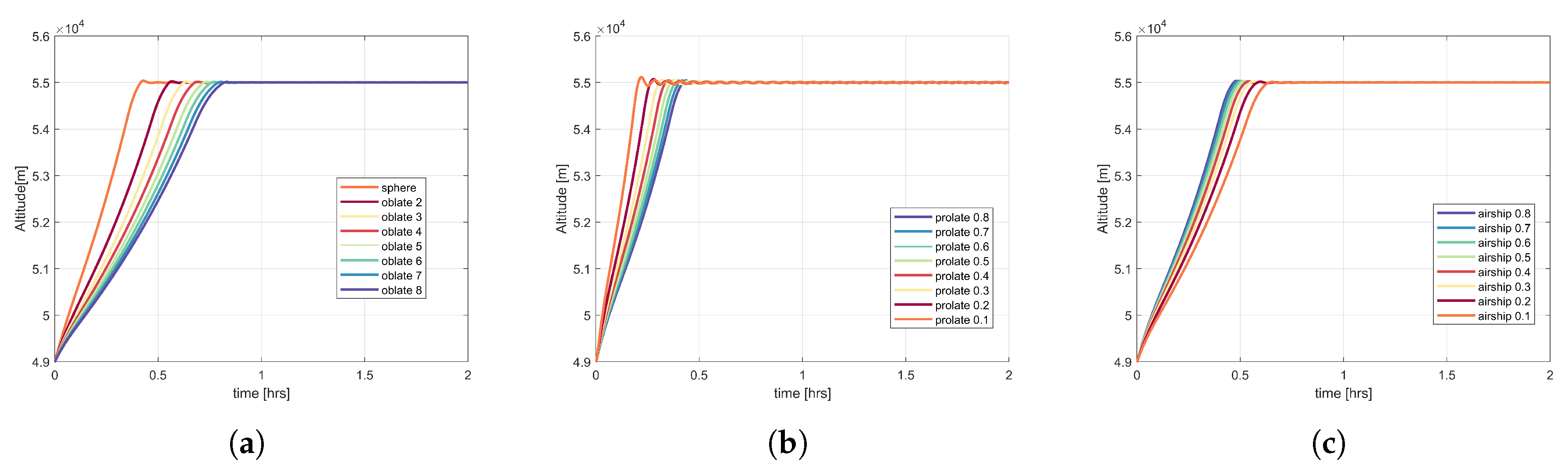 Applsci 10 03204 g006