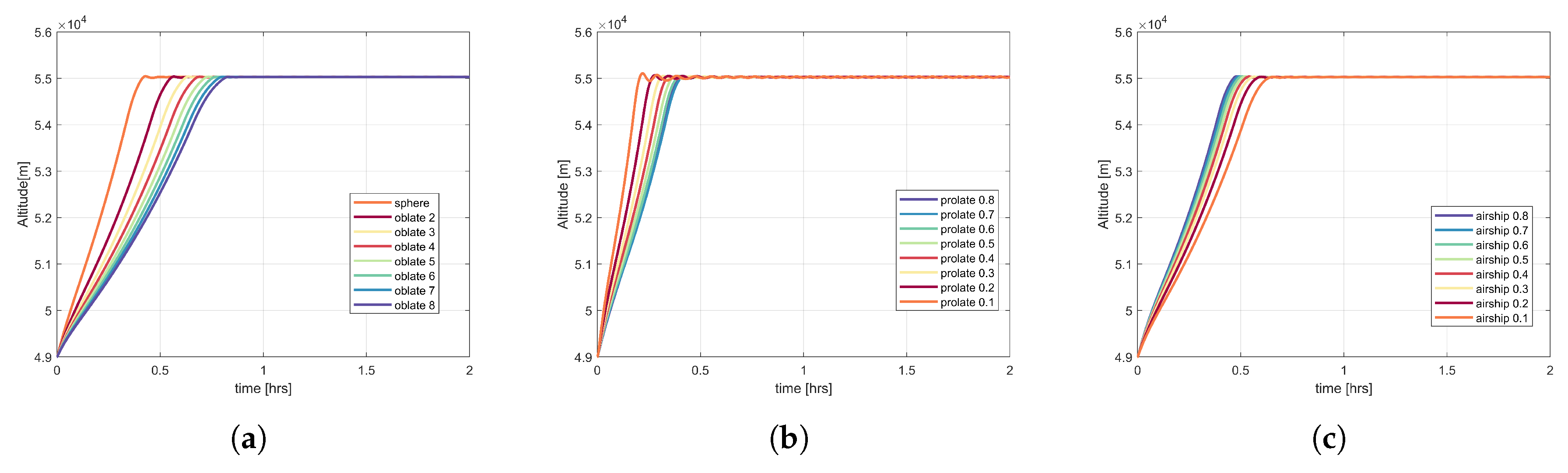 Applsci 10 03204 g007