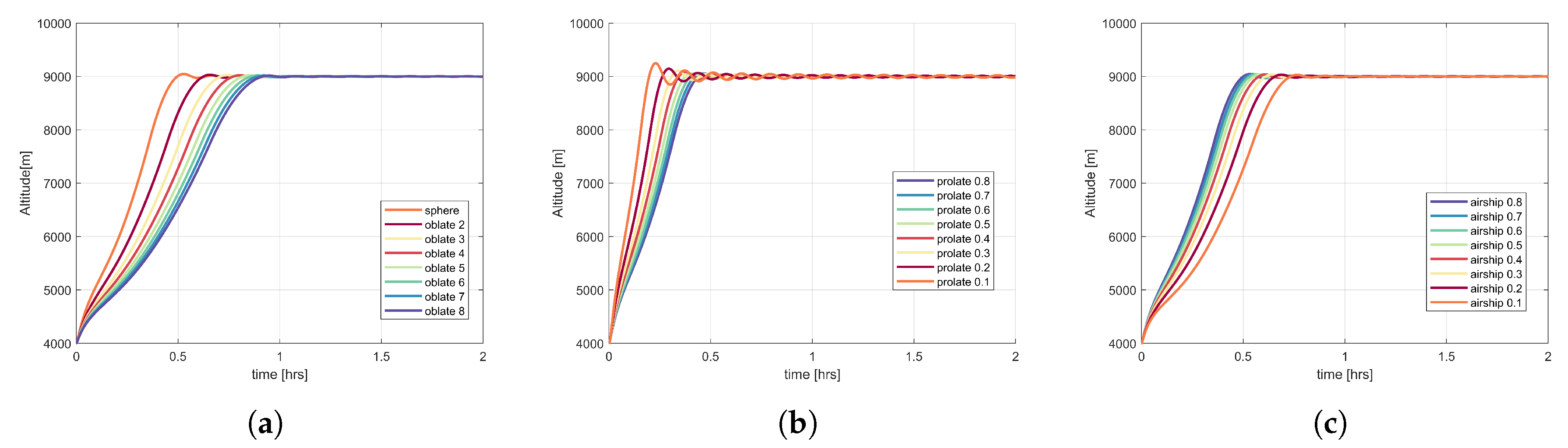 Applsci 10 03204 g010