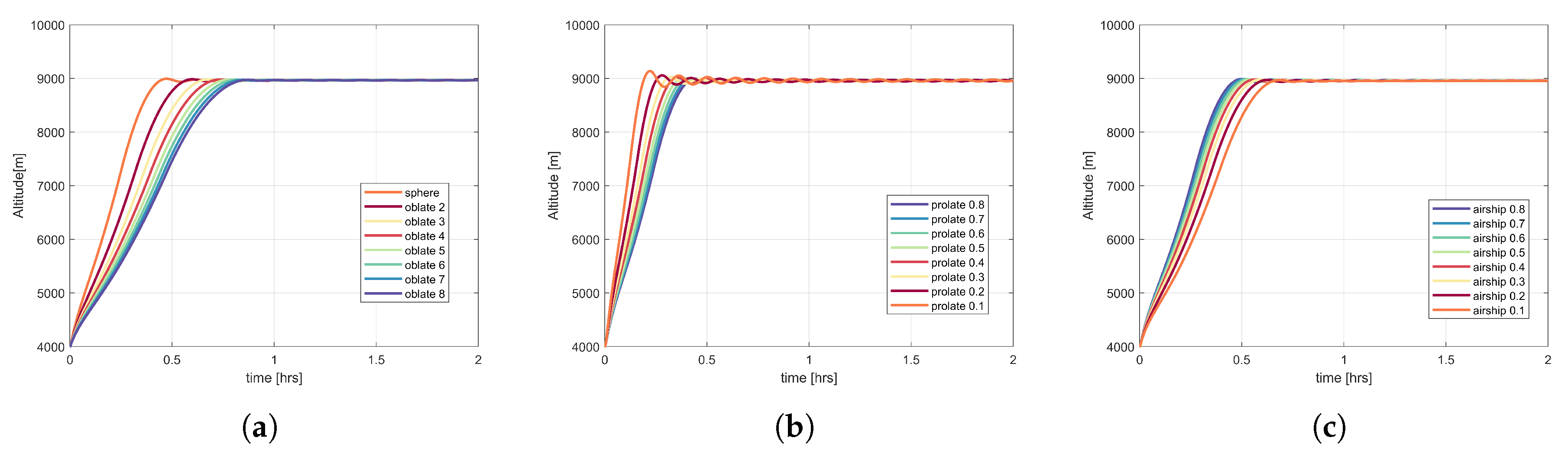 Applsci 10 03204 g011