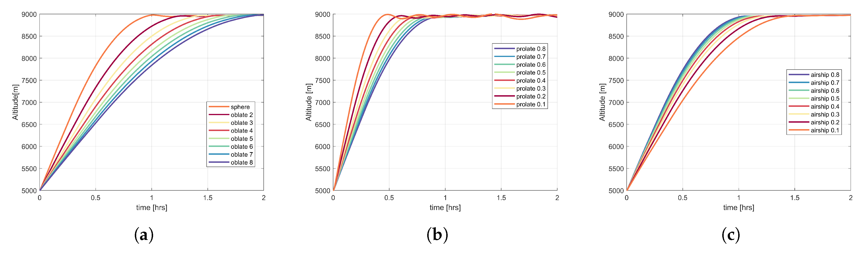 Applsci 10 03204 g014