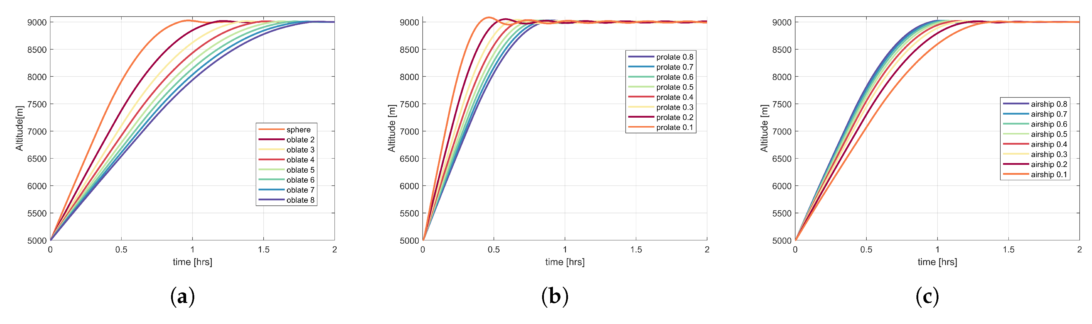 Applsci 10 03204 g015