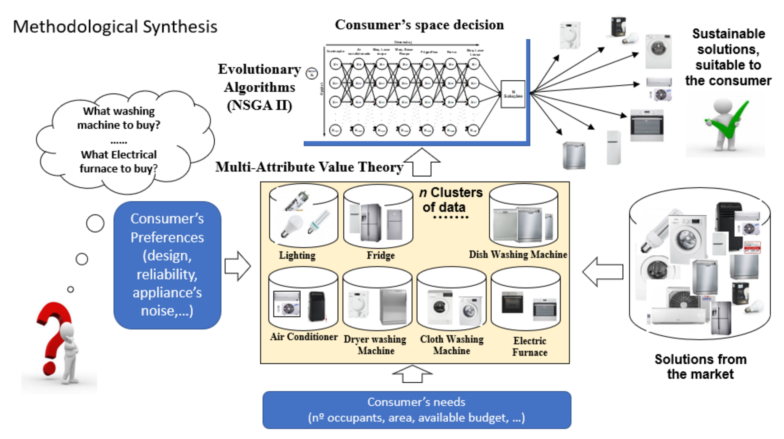 Applsci 10 03206 g001