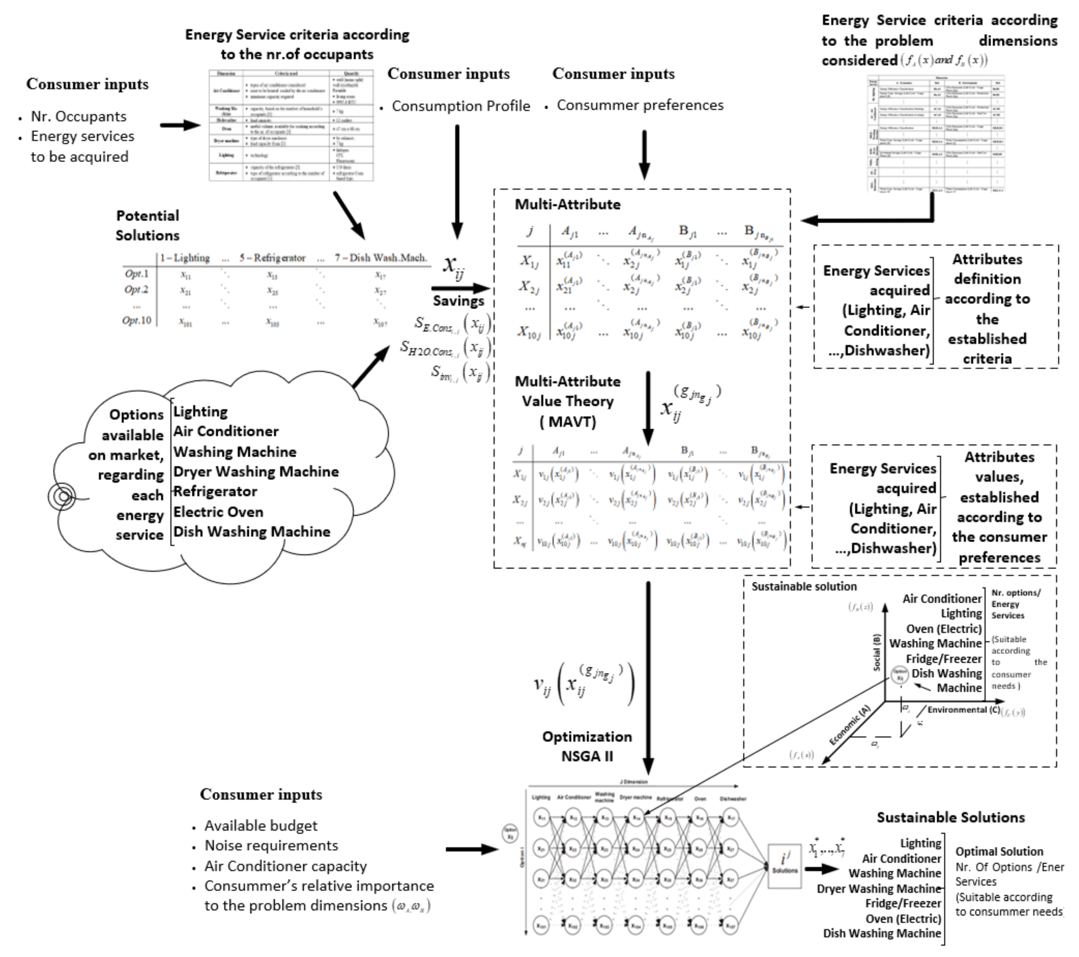 Applsci 10 03206 g002