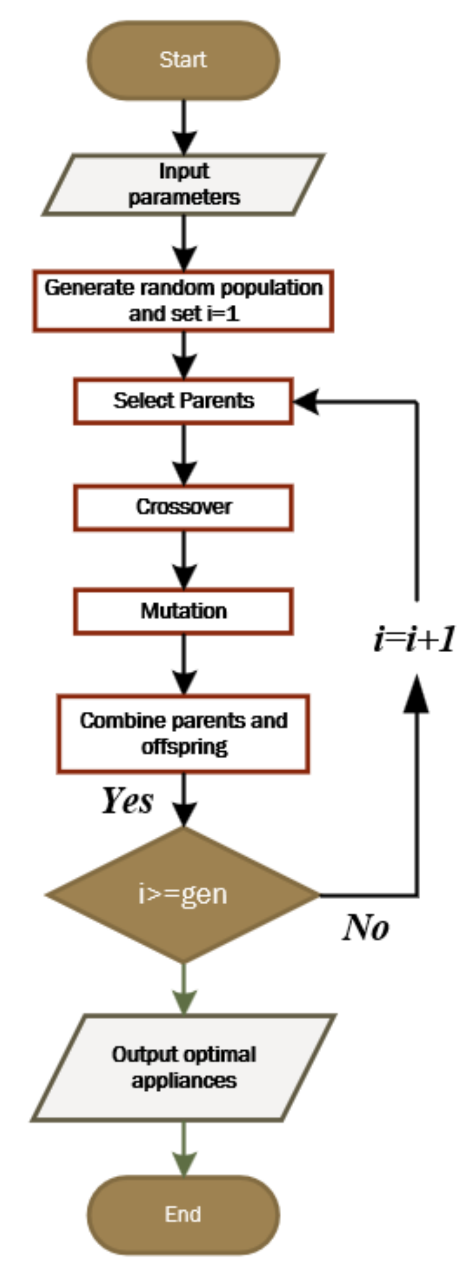Applsci 10 03206 g005
