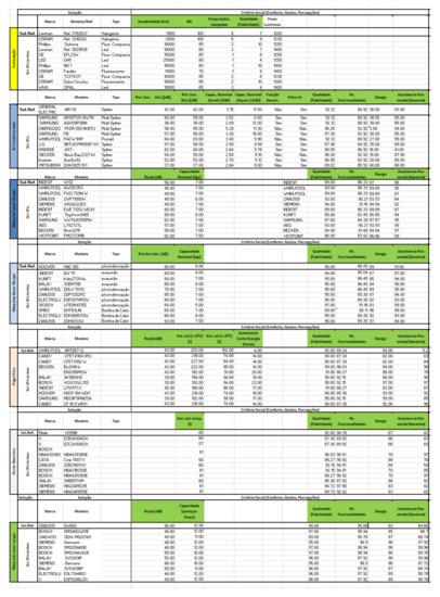 Applsci 10 03206 g0a1b