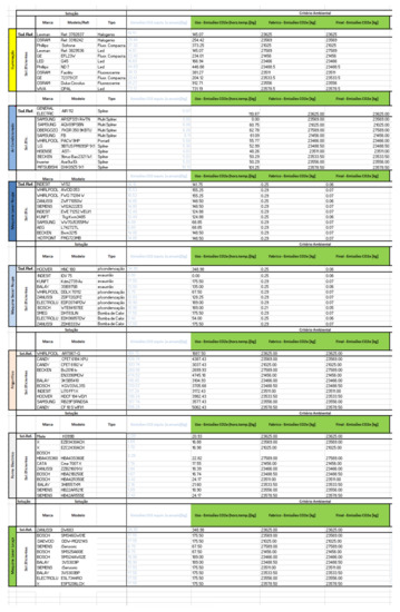 Applsci 10 03206 g0a1c