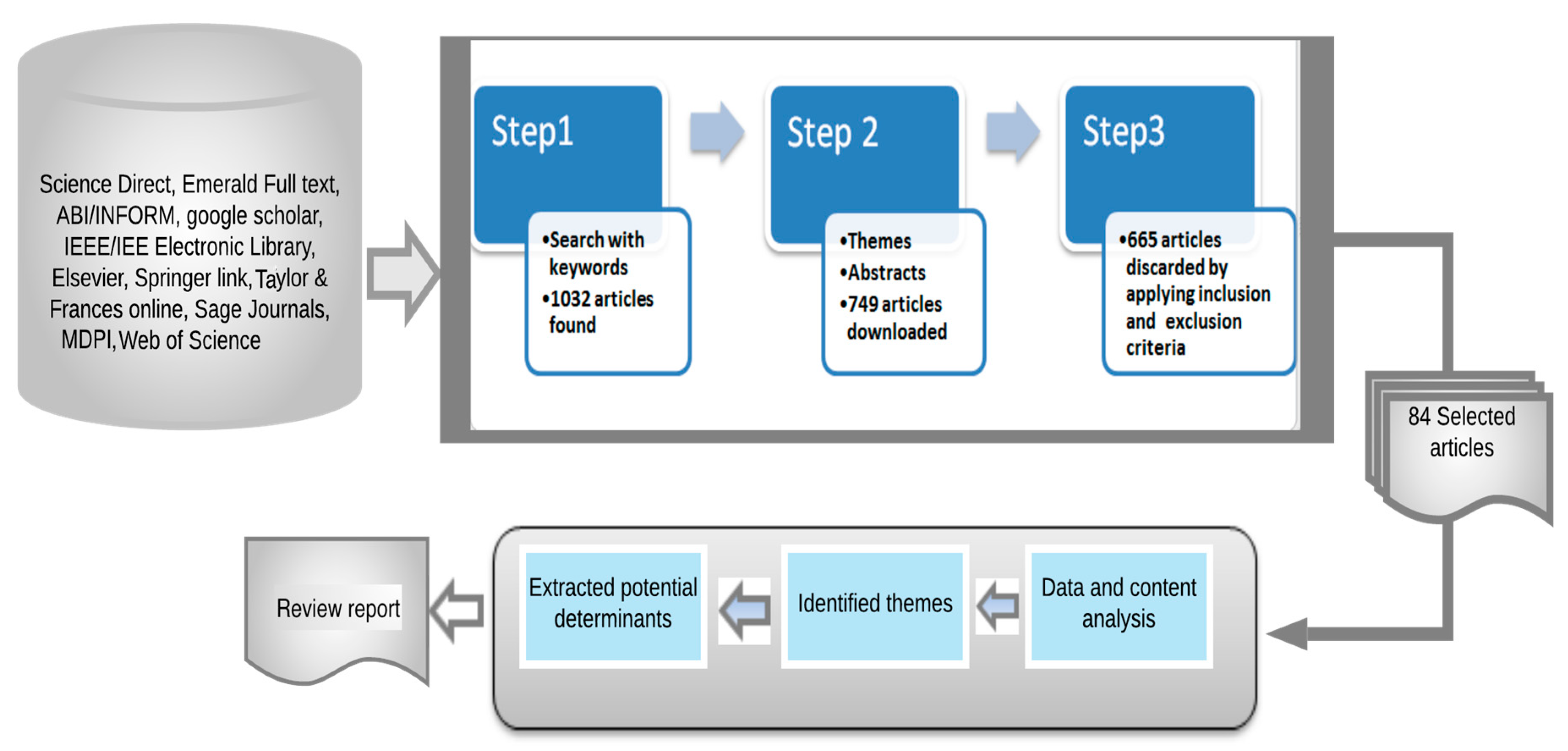 Applsci 10 03208 g001 Applsci 10 03208 g001