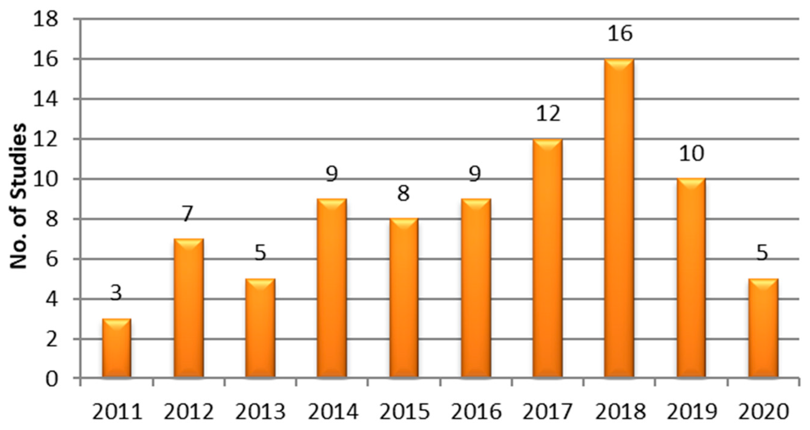 Applsci 10 03208 g002 Applsci 10 03208 g002