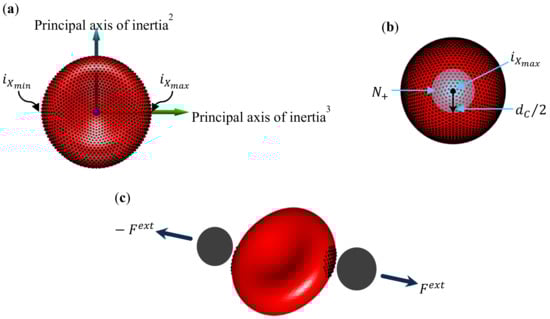 Applsci 10 03209 g0a2