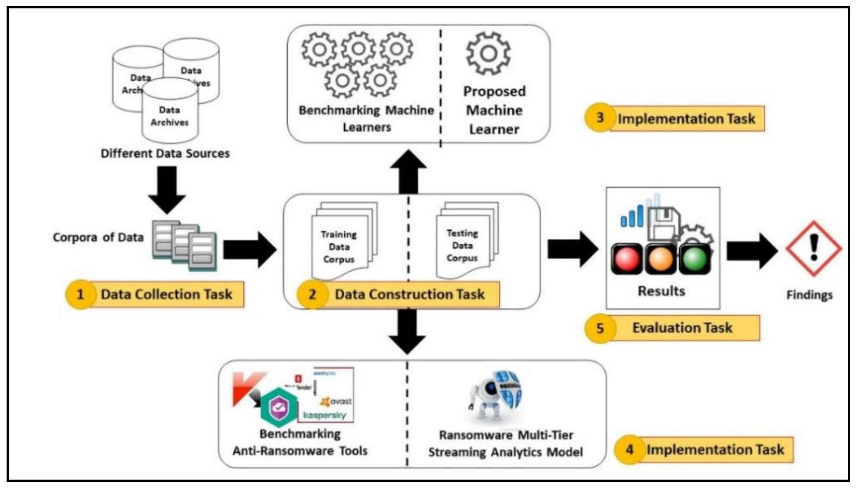 Applsci 10 03210 g004