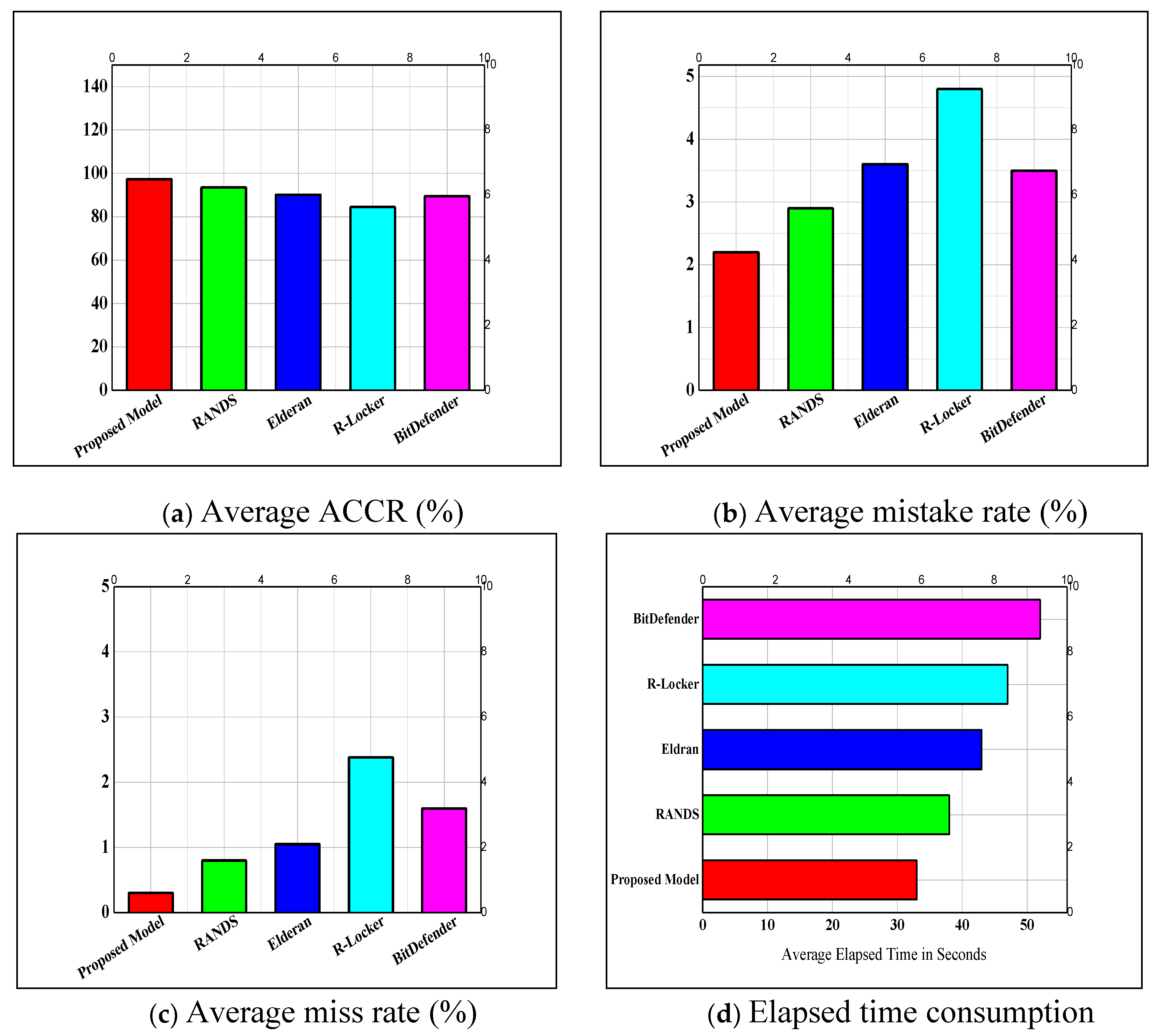 Applsci 10 03210 g007