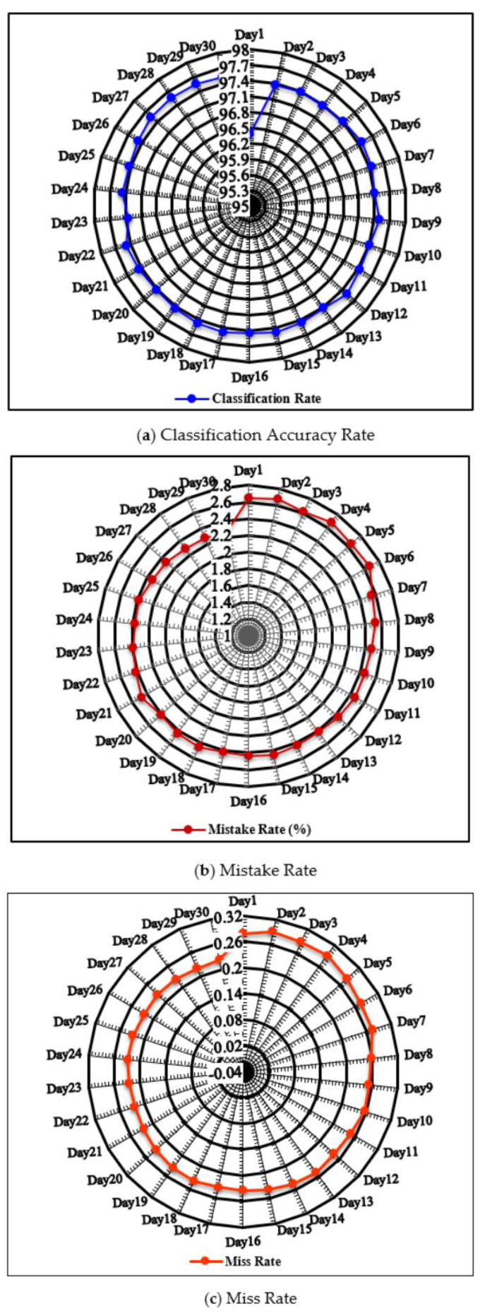 Applsci 10 03210 g009a