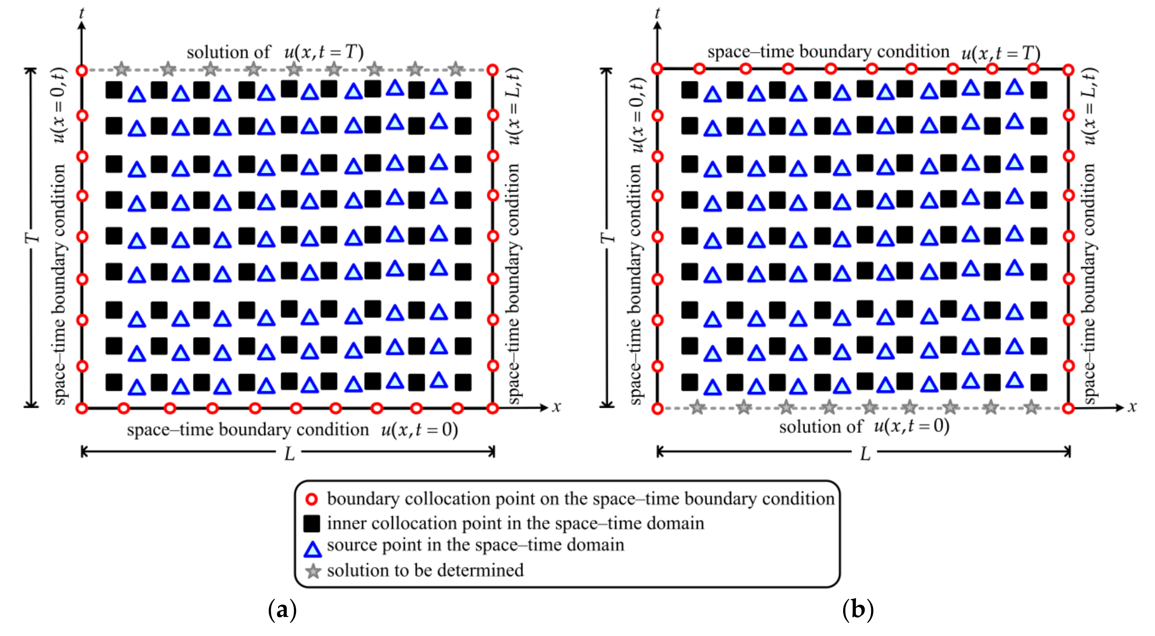 Applsci 10 03215 g002 Applsci 10 03215 g002