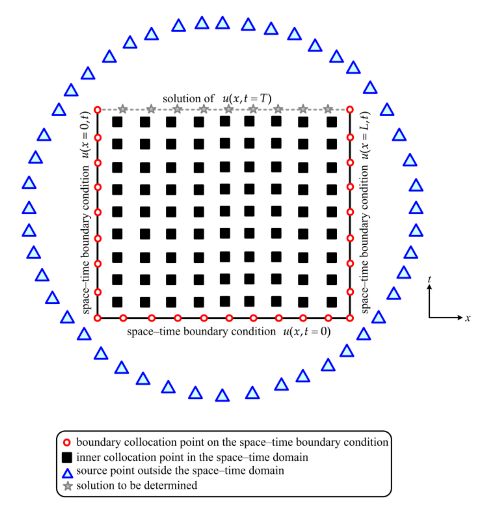 Applsci 10 03215 g003 Applsci 10 03215 g003