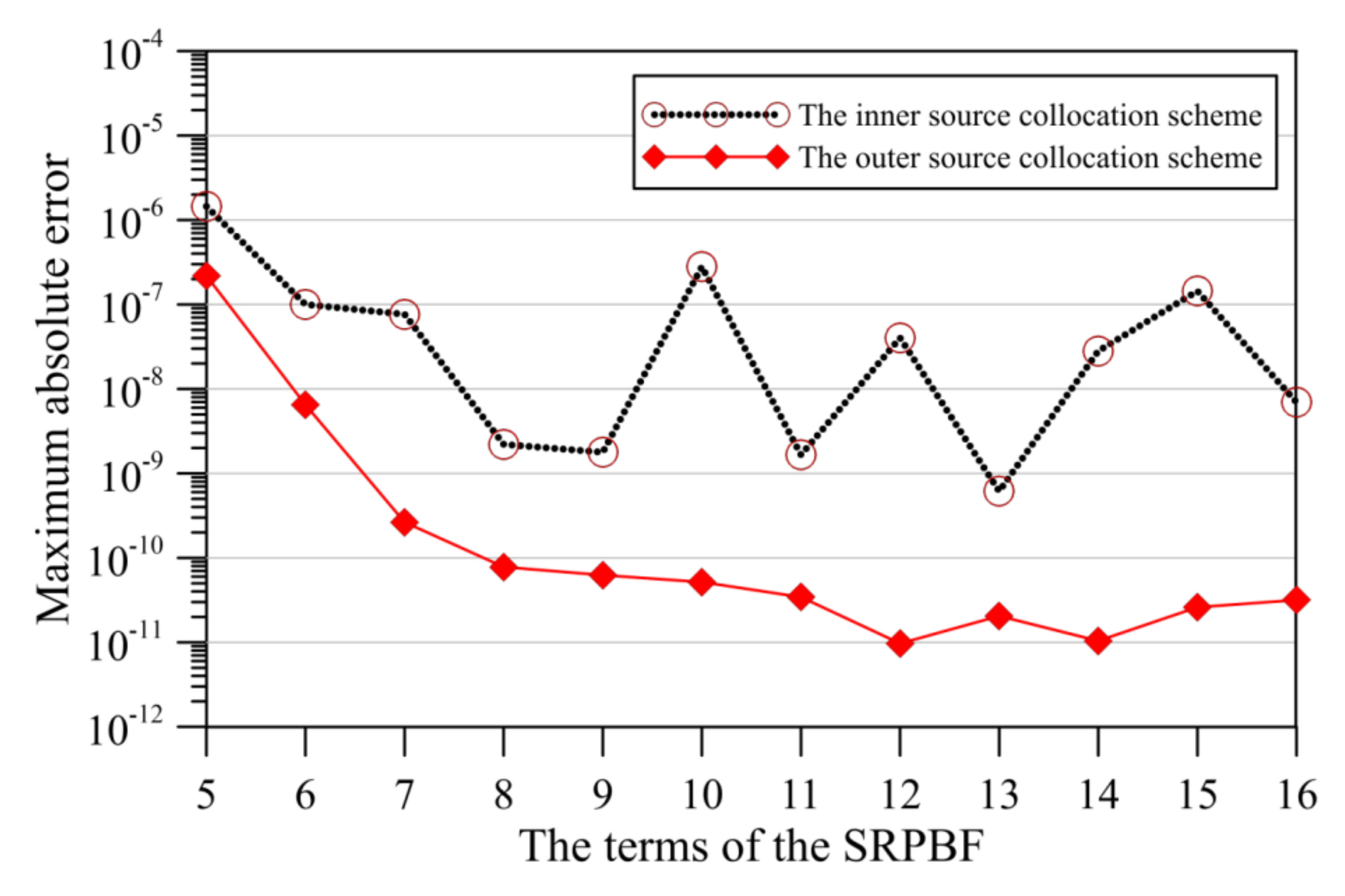 Applsci 10 03215 g004 Applsci 10 03215 g004
