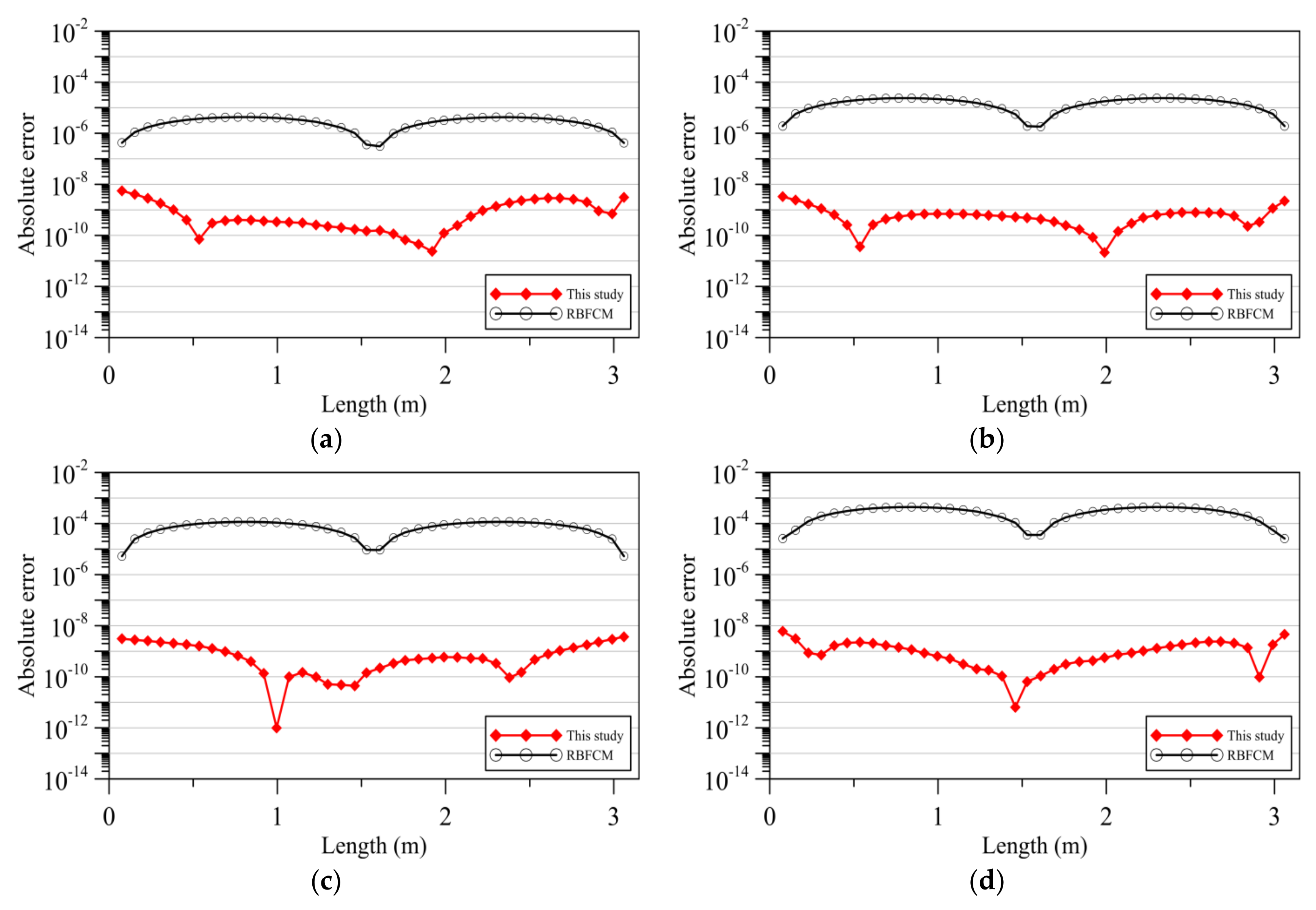 Applsci 10 03215 g007 Applsci 10 03215 g007