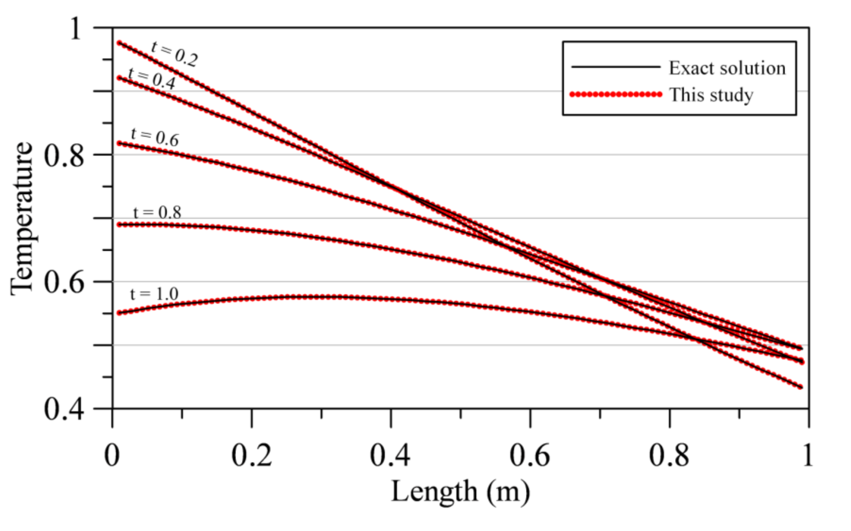 Applsci 10 03215 g009 Applsci 10 03215 g009