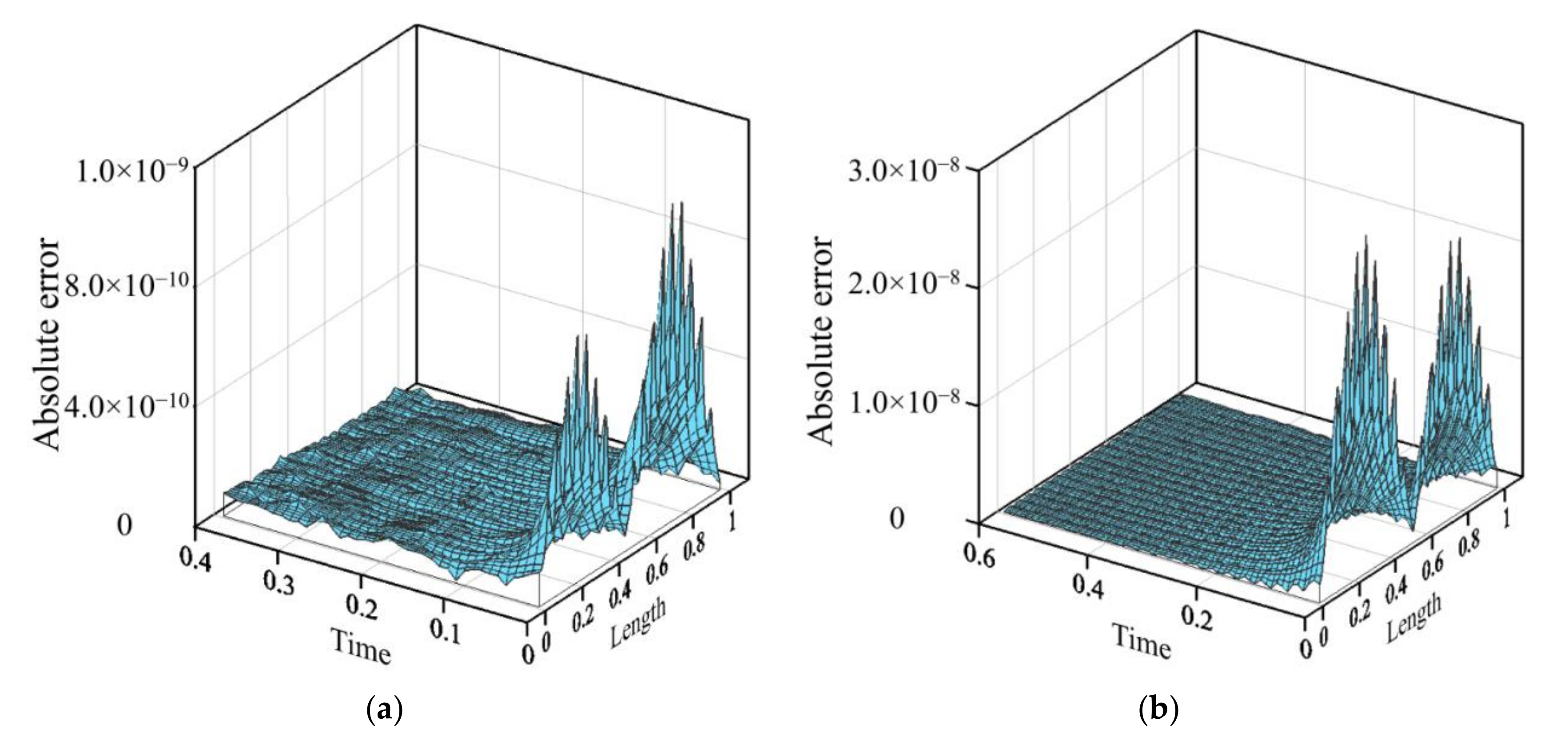 Applsci 10 03215 g011a Applsci 10 03215 g011a