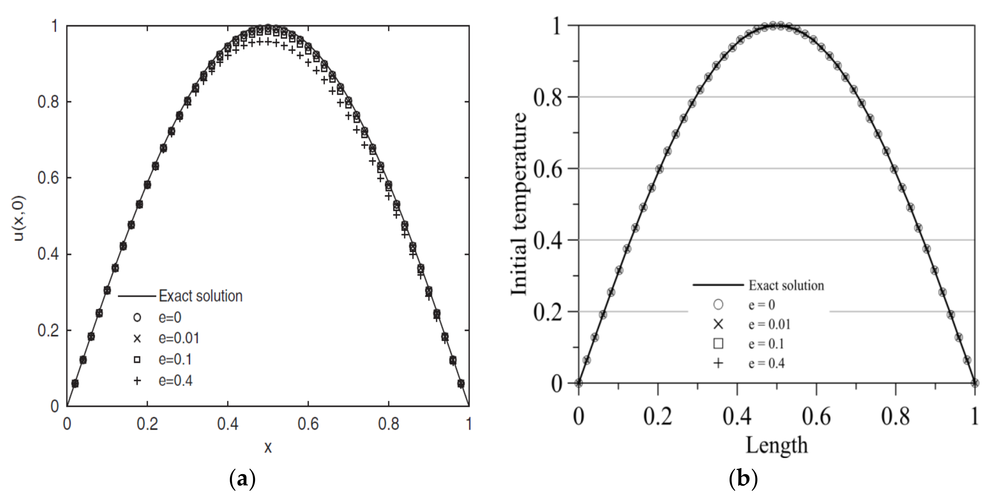 Applsci 10 03215 g012 Applsci 10 03215 g012
