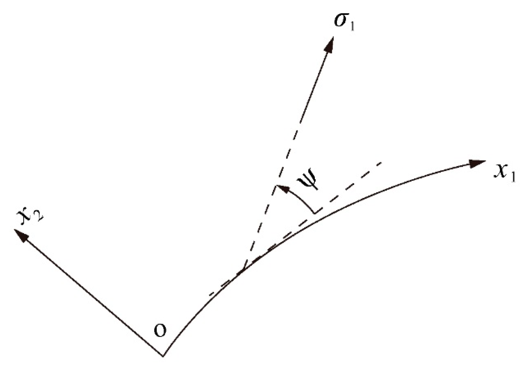 Applsci 10 03220 g002